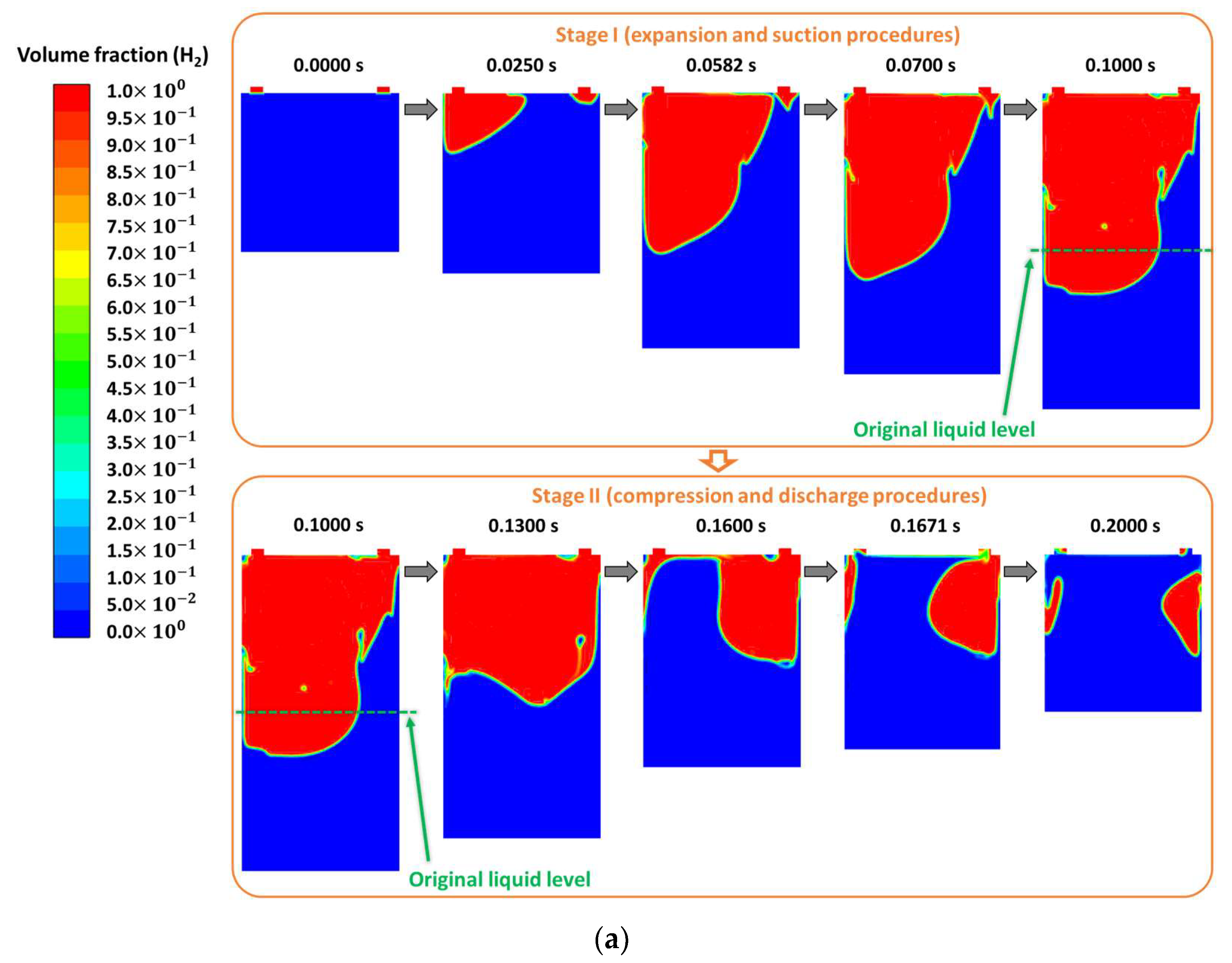 Energies 16 03193 g005a