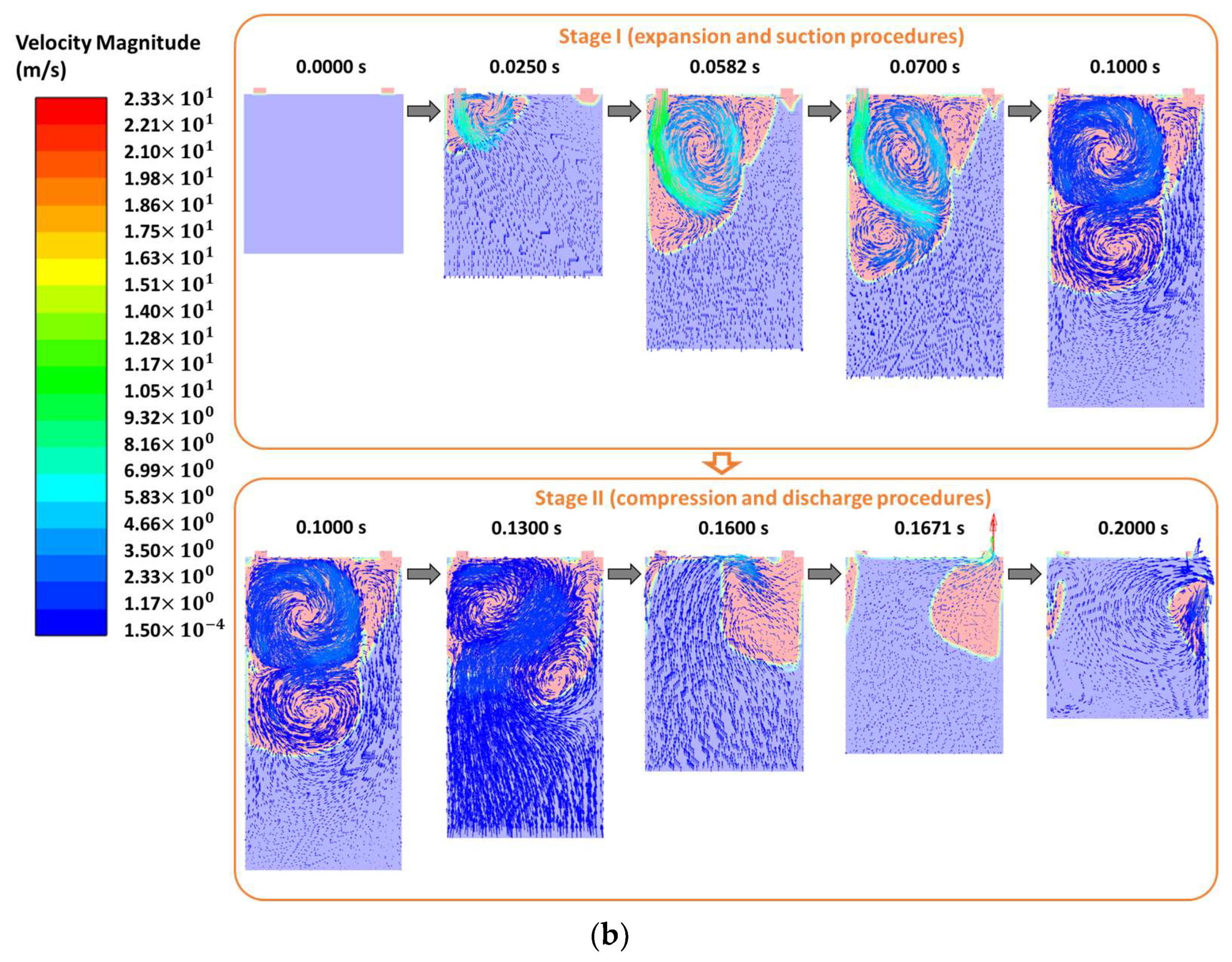 Energies 16 03193 g005b