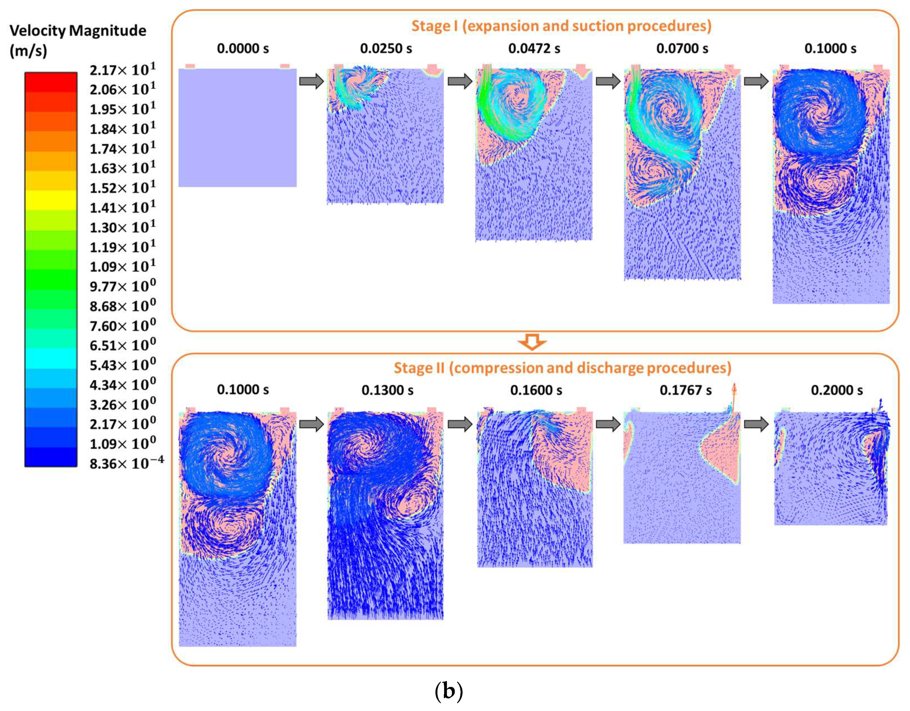 Energies 16 03193 g007b