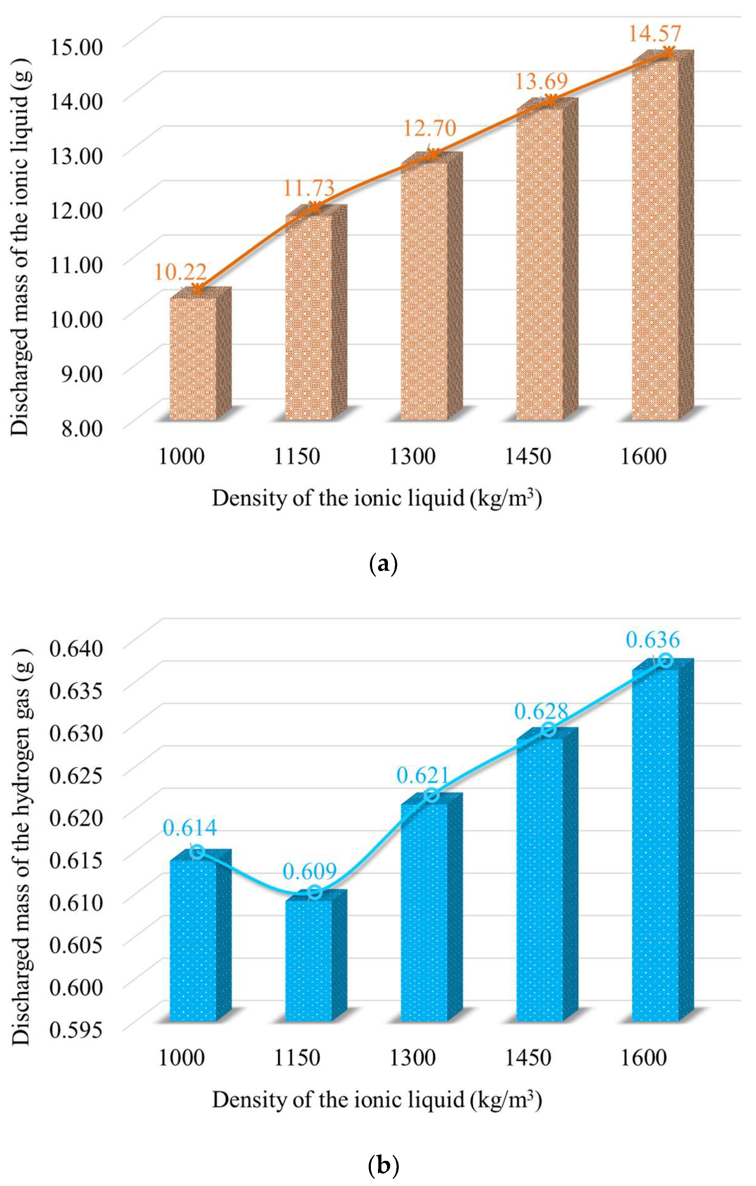Energies 16 03193 g009