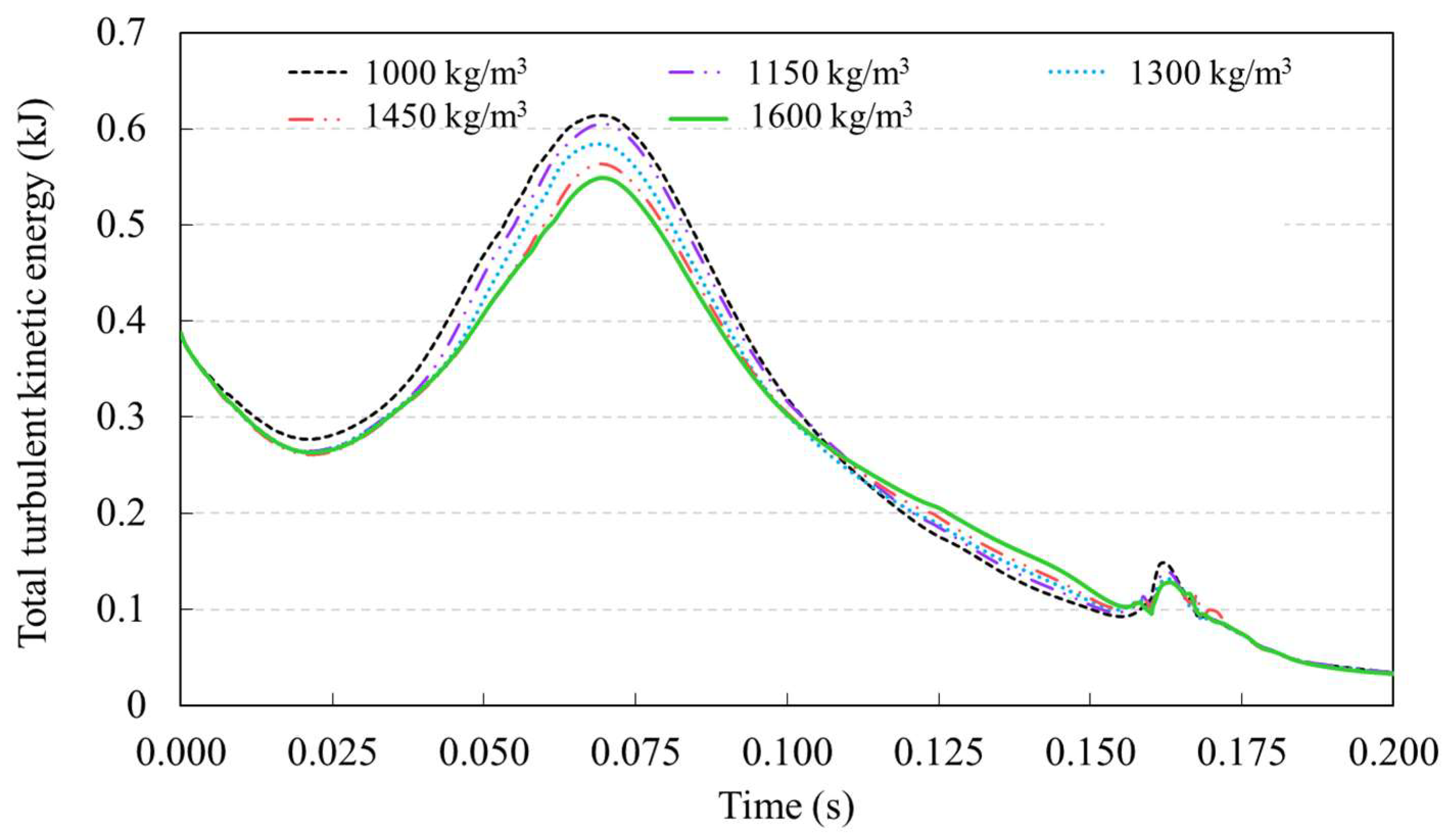 Energies 16 03193 g010