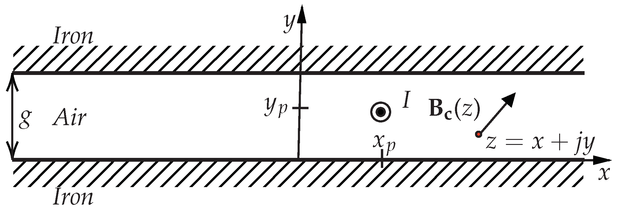 Energies | Free Full-Text | Analytical Modeling Of Magnetic Field ...