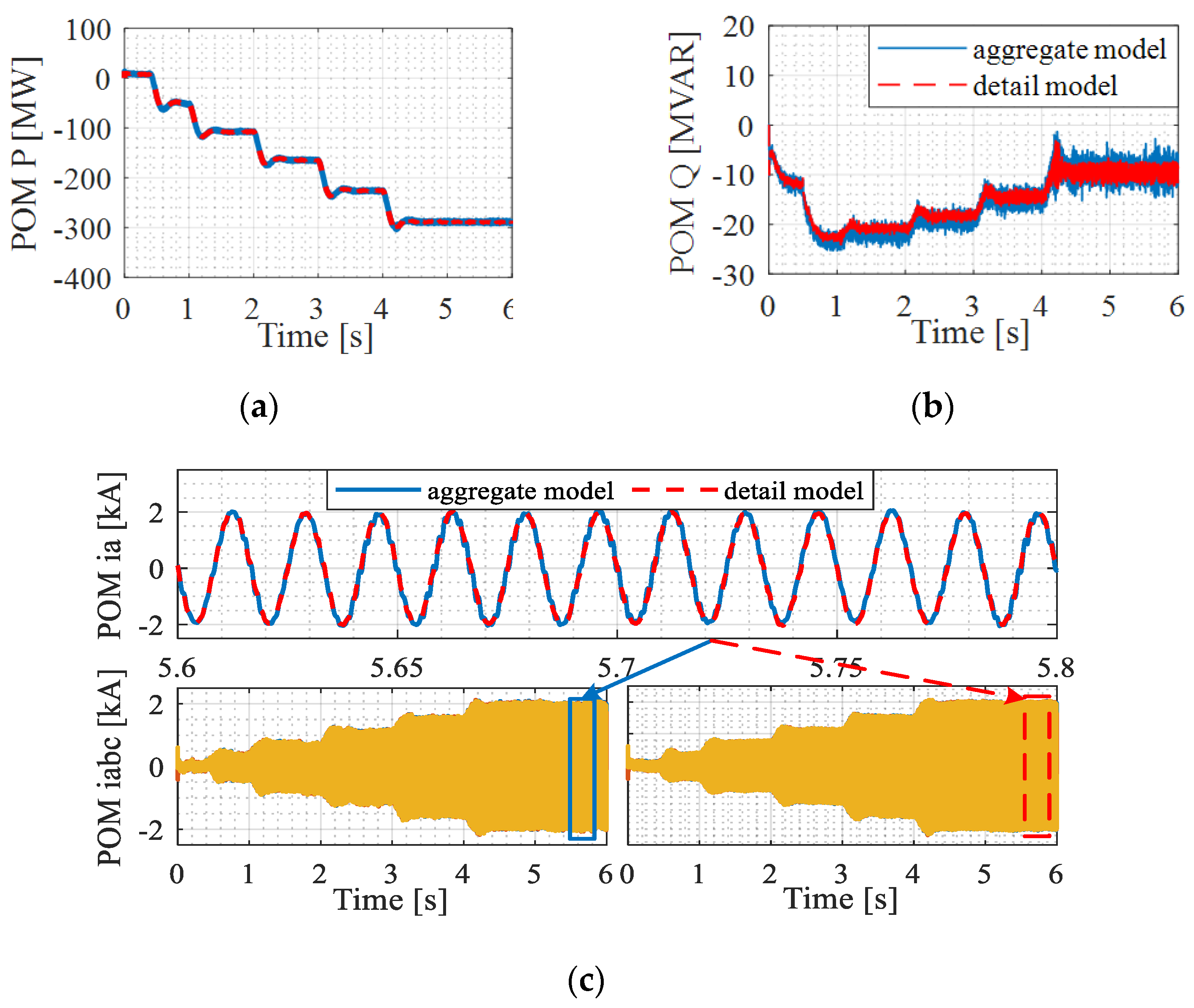 Energies 16 03211 g014 Energies 16 03211 g014