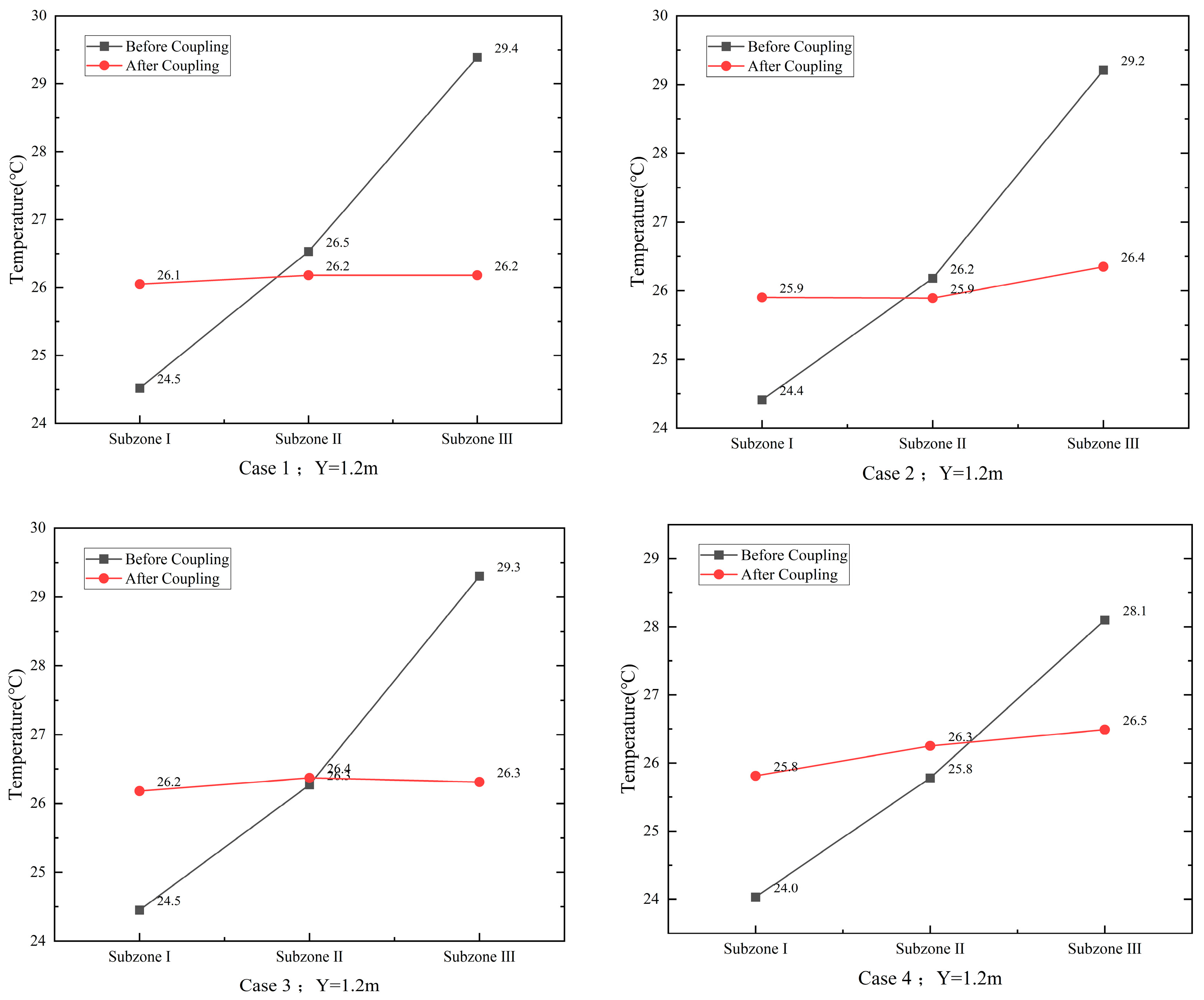 Energies 16 03214 g011a