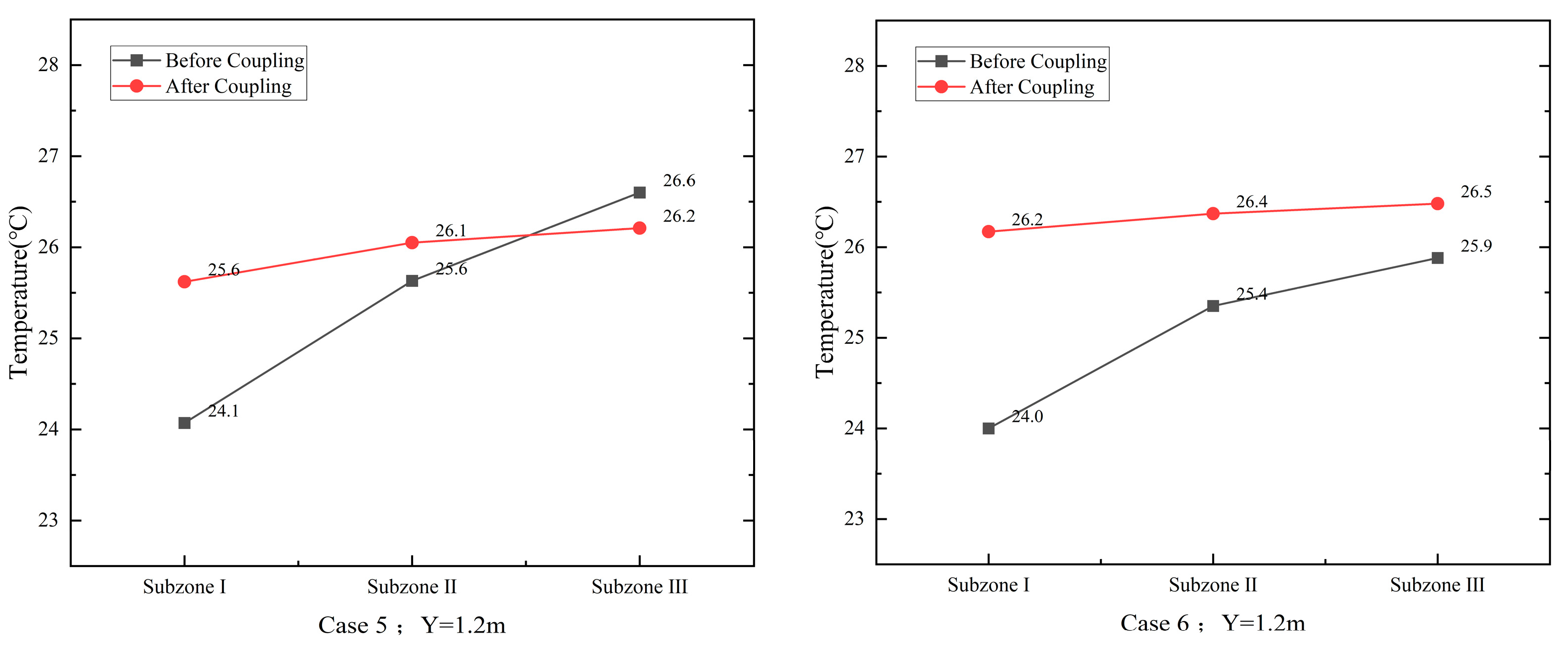 Energies 16 03214 g011b