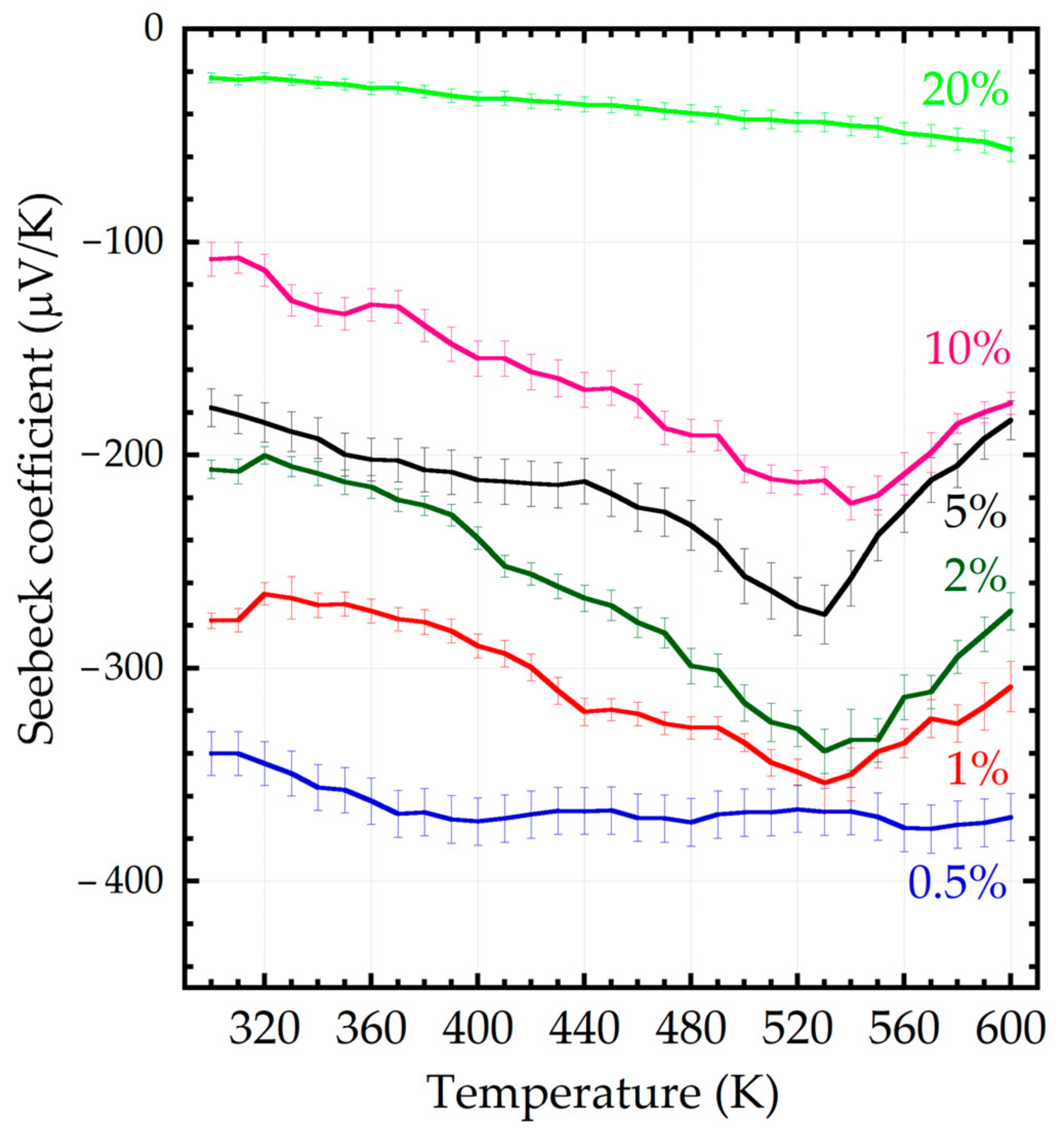Energies 16 03216 g005 Energies 16 03216 g005