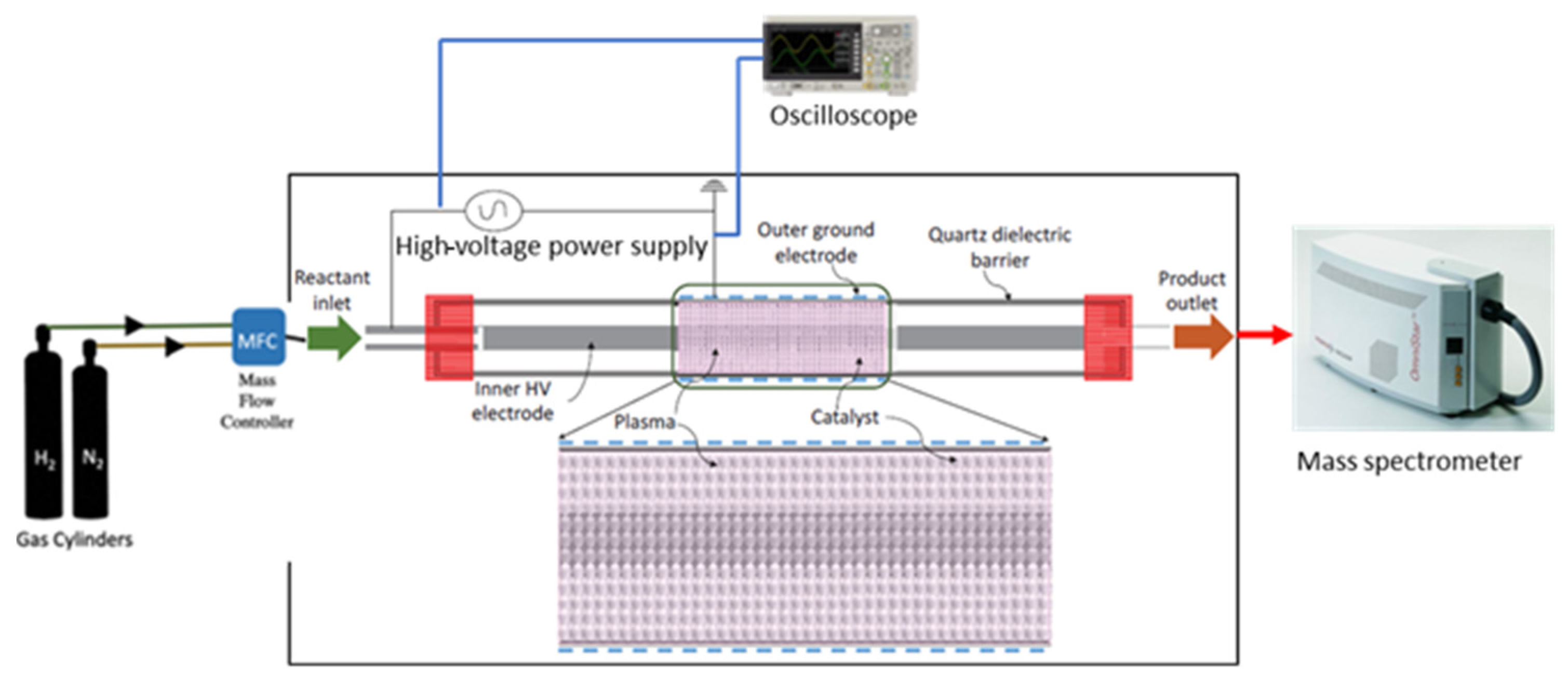 Energies 16 03218 g003 Energies 16 03218 g003