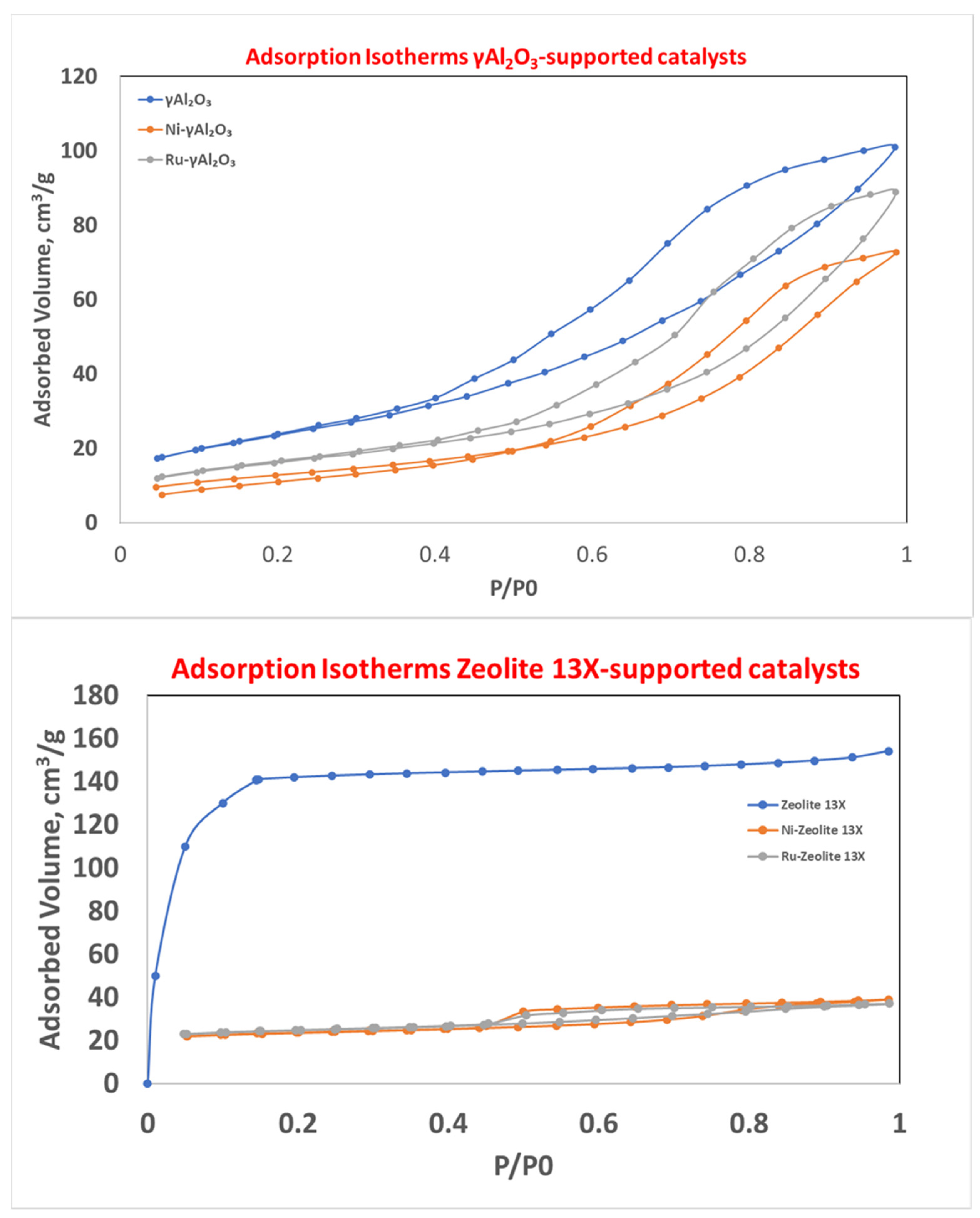 Energies 16 03218 g005 Energies 16 03218 g005