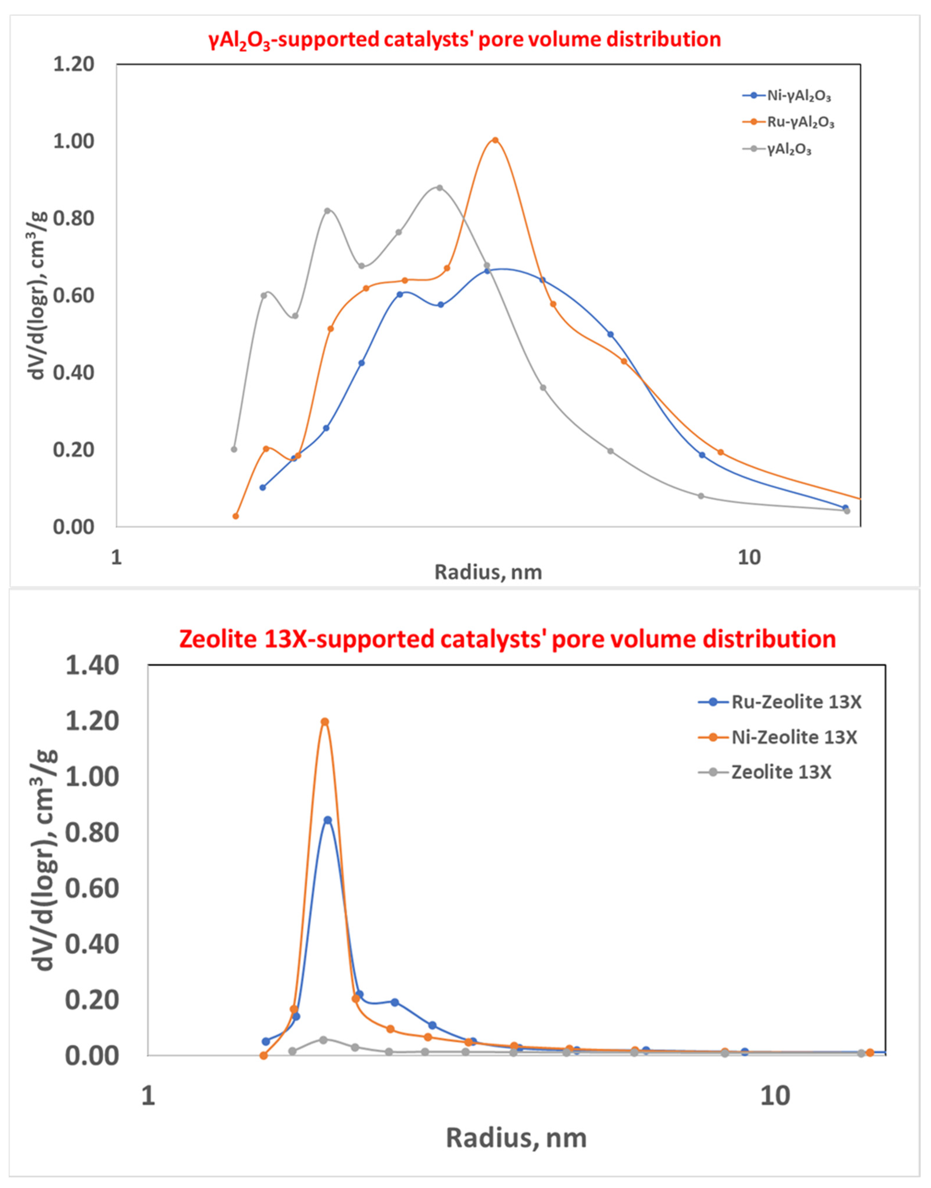 Energies 16 03218 g006 Energies 16 03218 g006