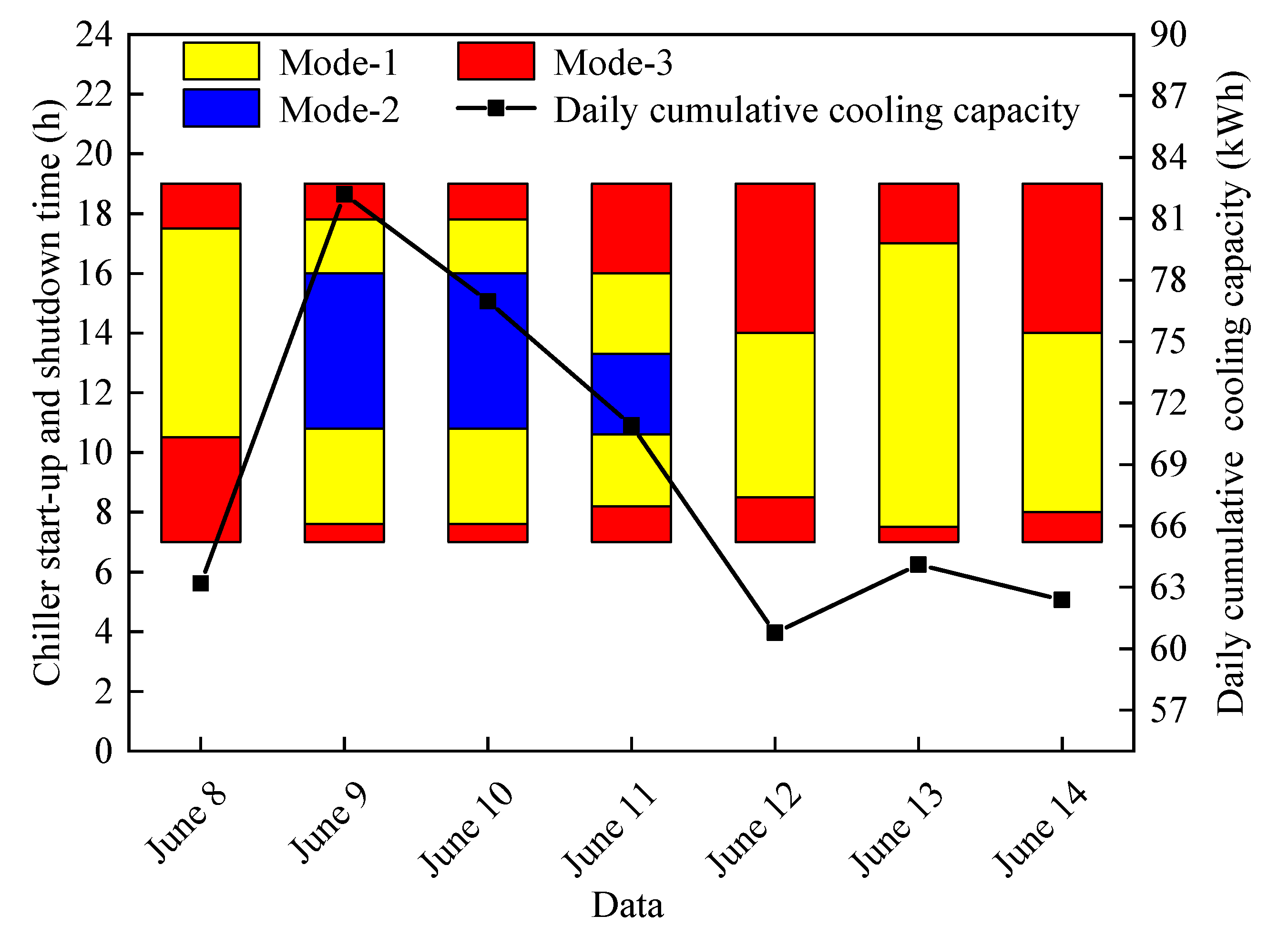 Energies 16 03220 g005 Energies 16 03220 g005