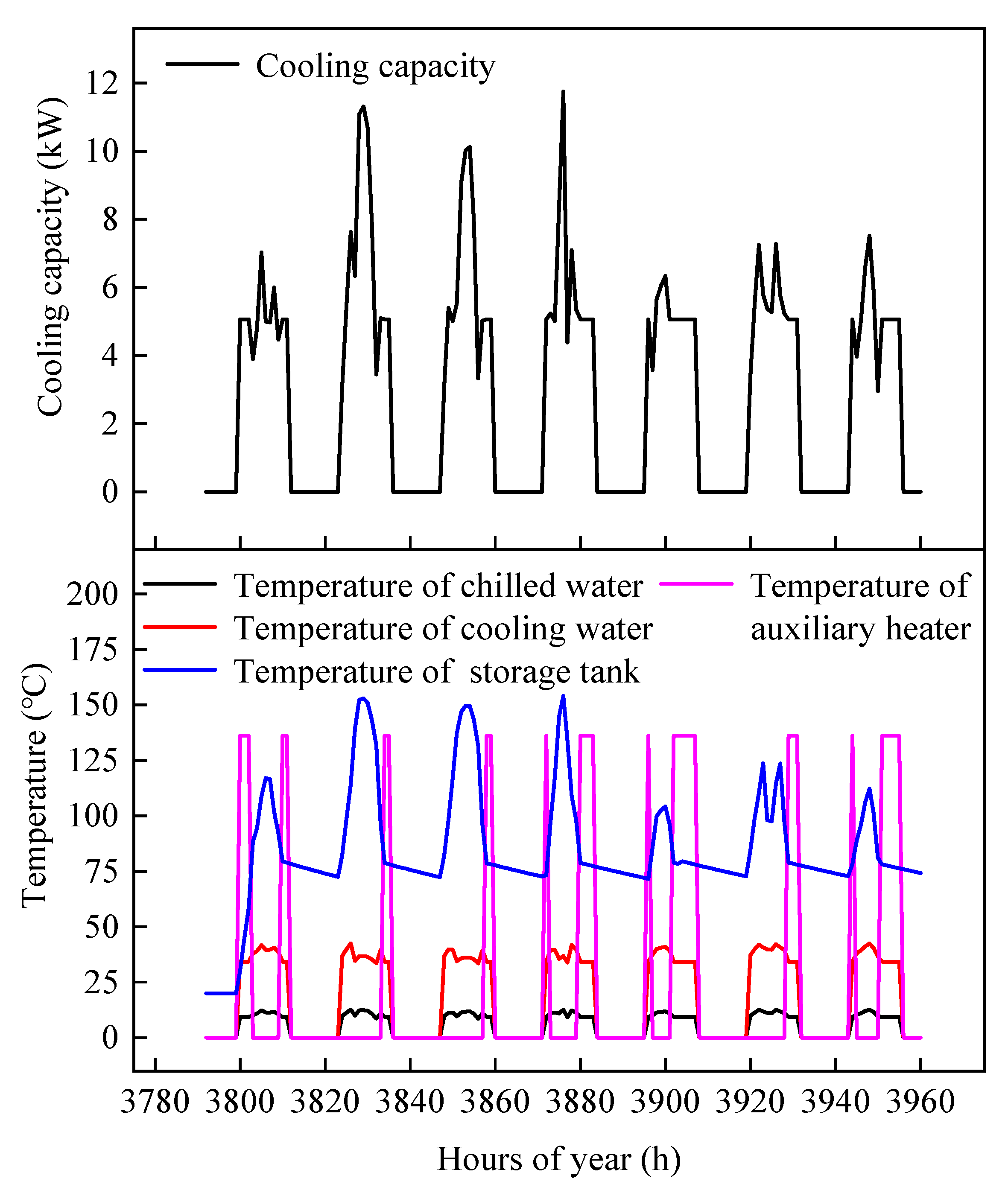 Energies 16 03220 g006 Energies 16 03220 g006