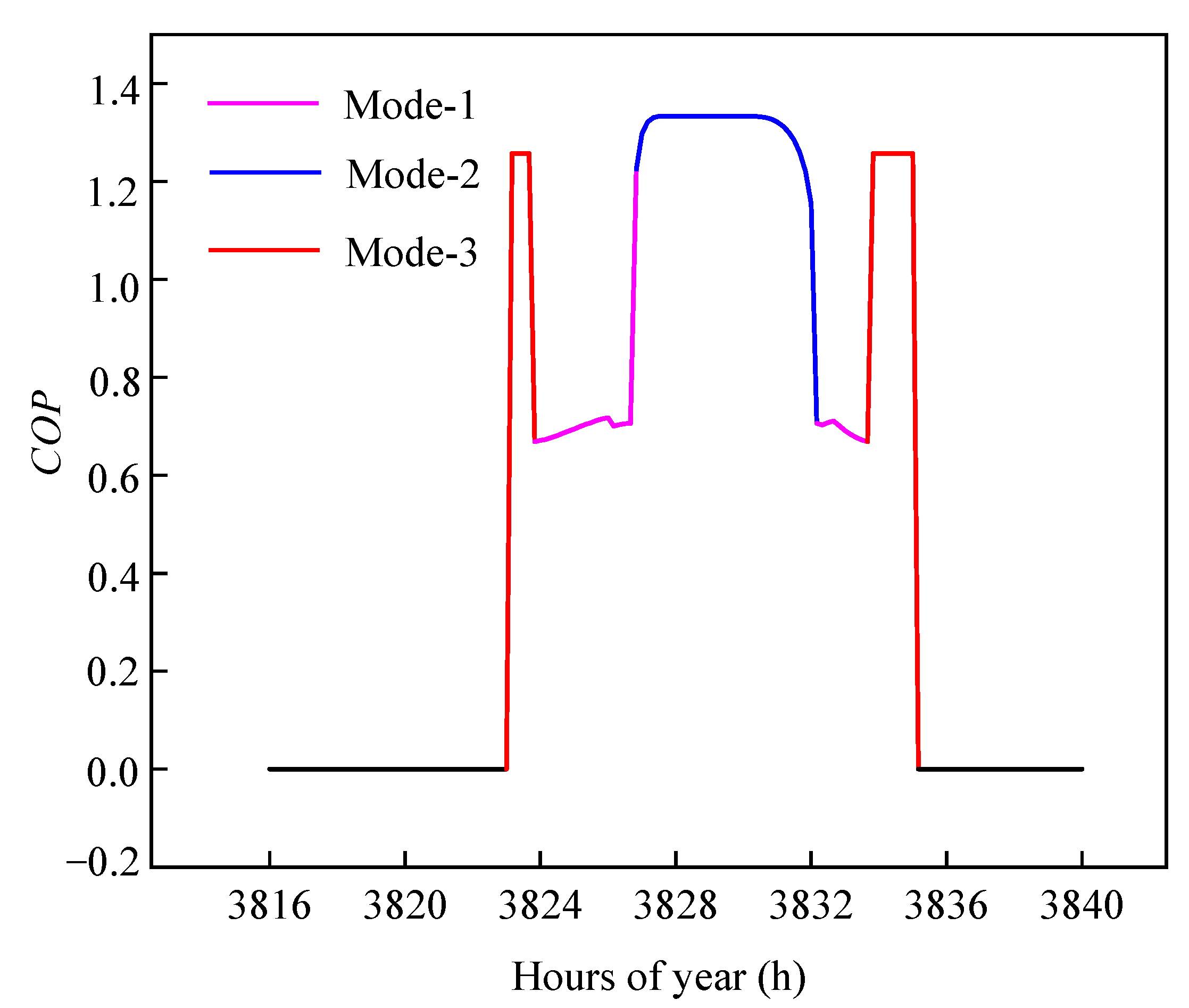 Energies 16 03220 g007 Energies 16 03220 g007