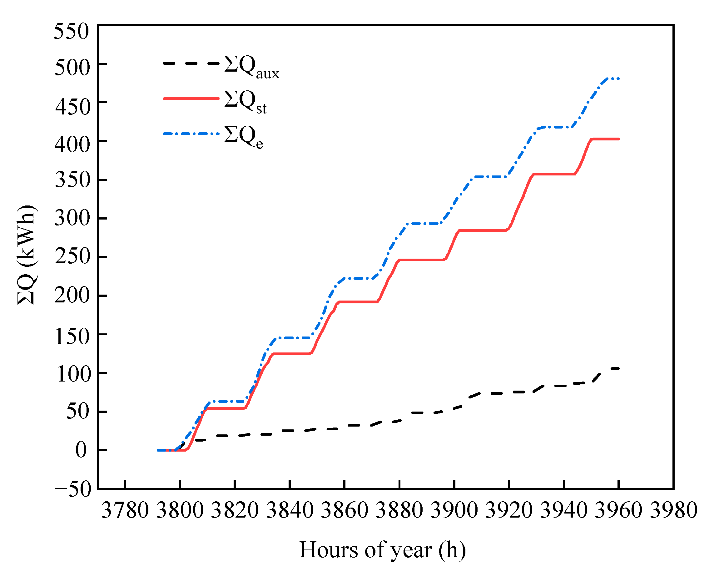 Energies 16 03220 g008 Energies 16 03220 g008