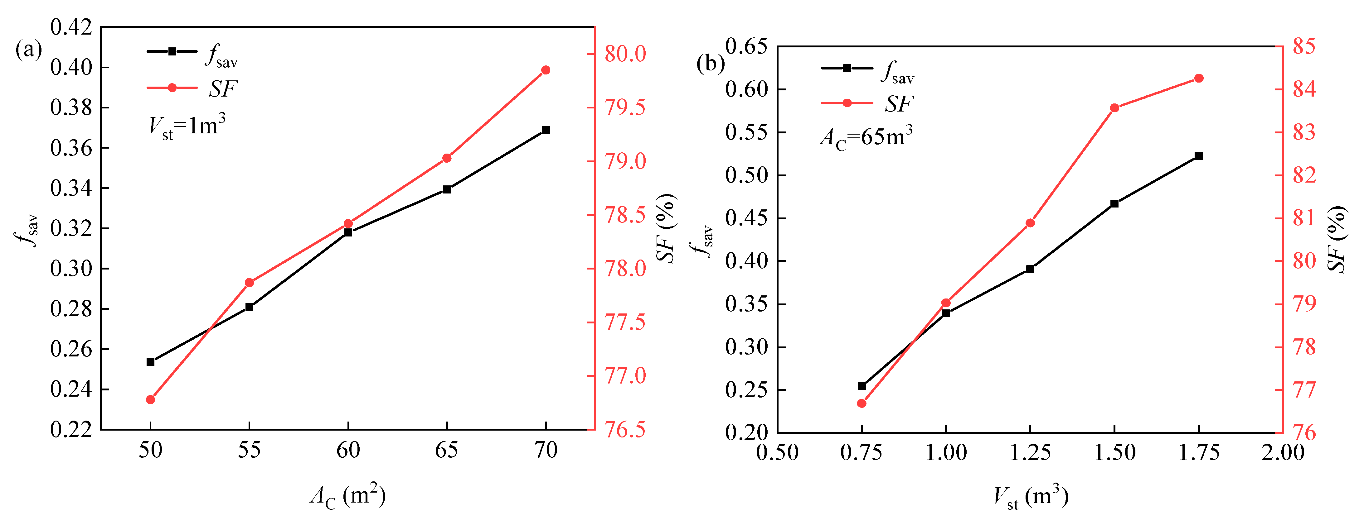 Energies 16 03220 g009 Energies 16 03220 g009