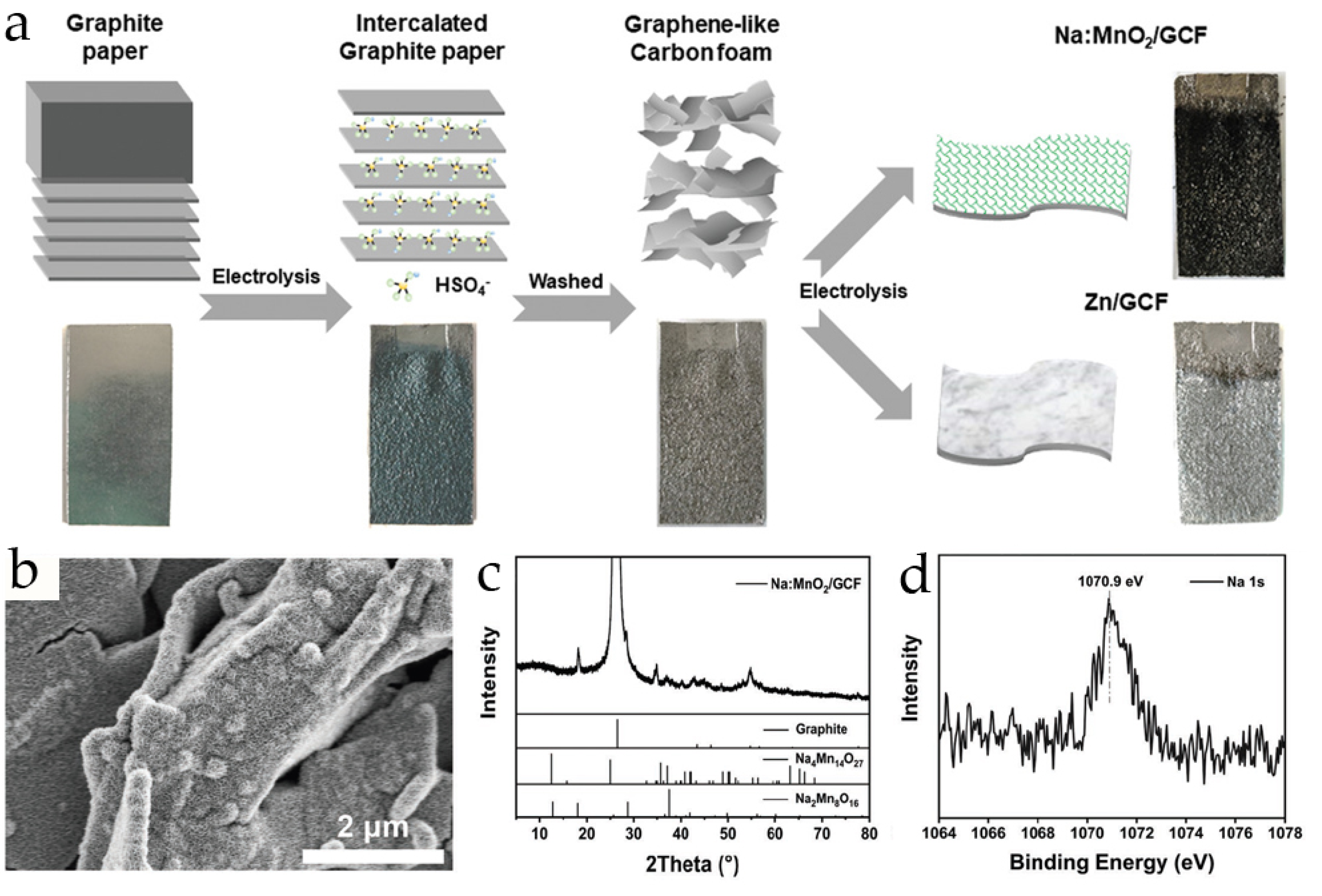 Energies 16 03221 g003