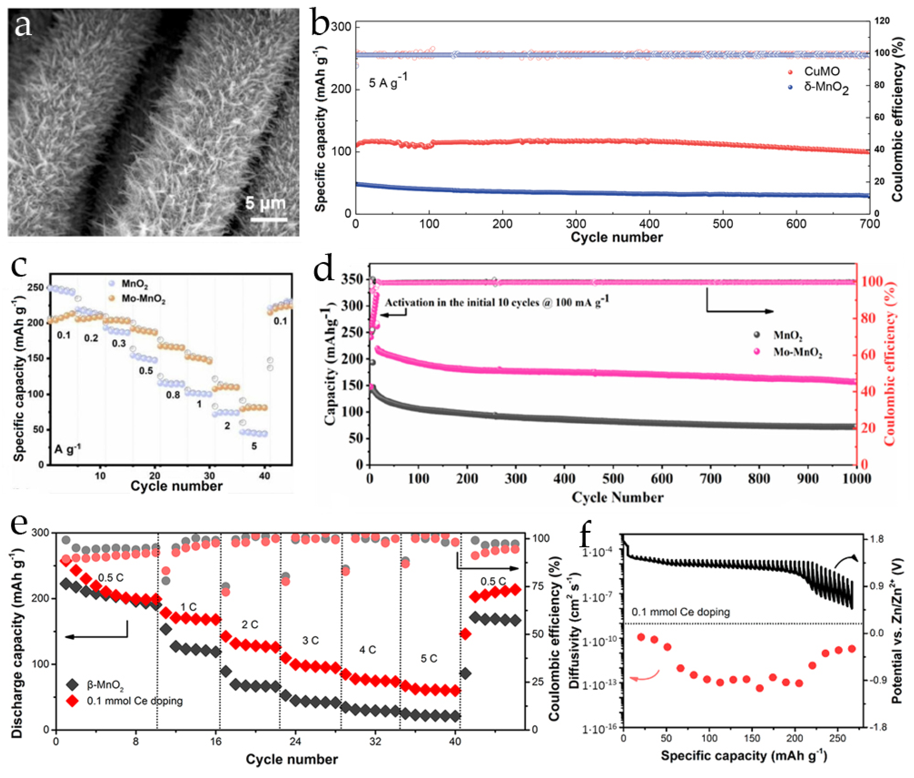 Energies 16 03221 g007