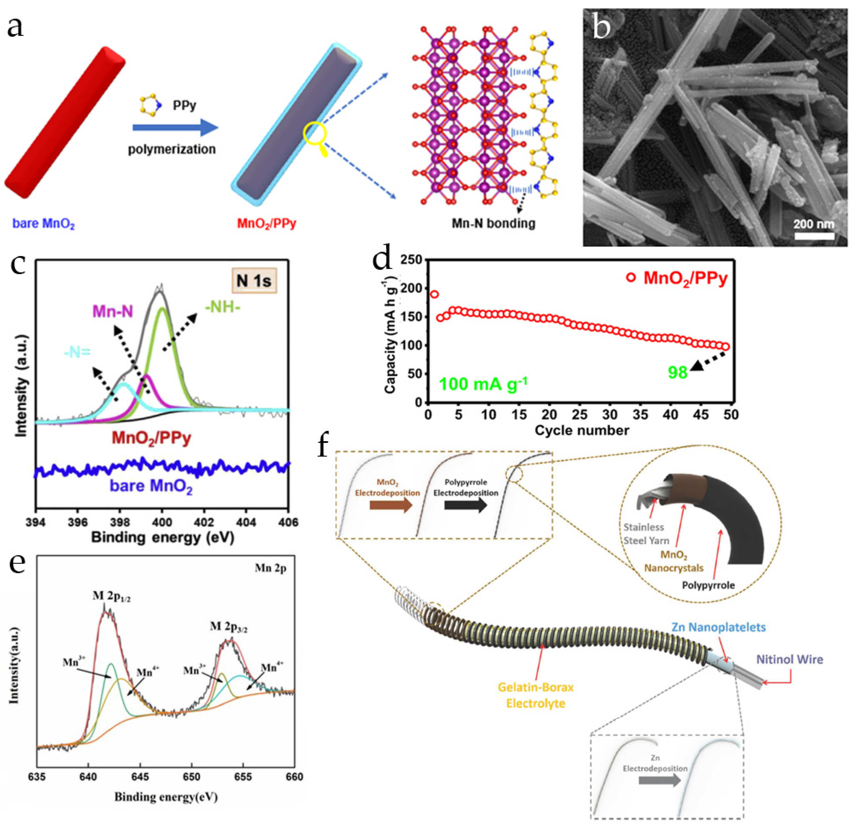 Energies 16 03221 g010