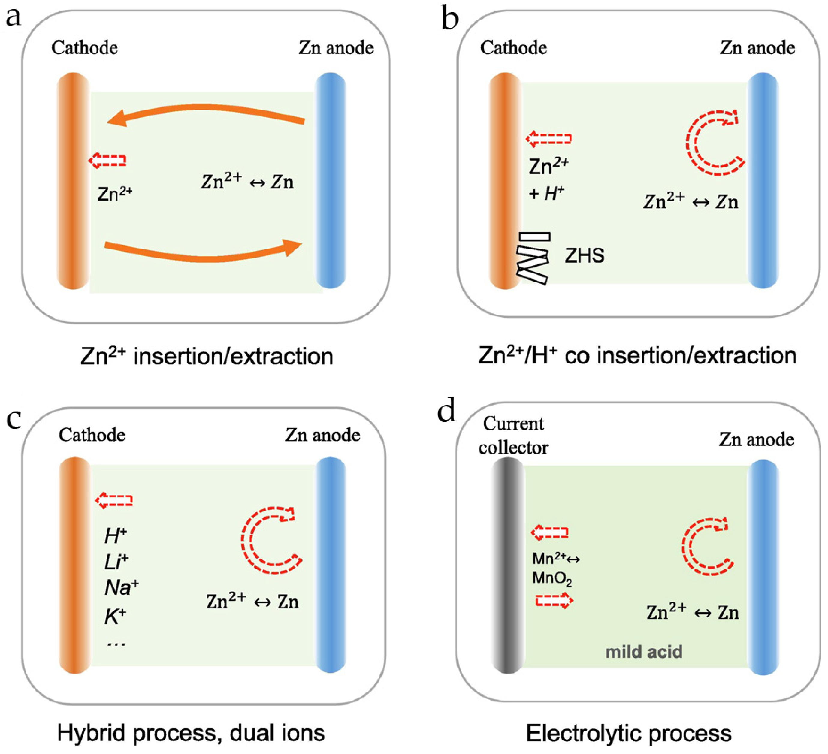 Energies 16 03221 g012