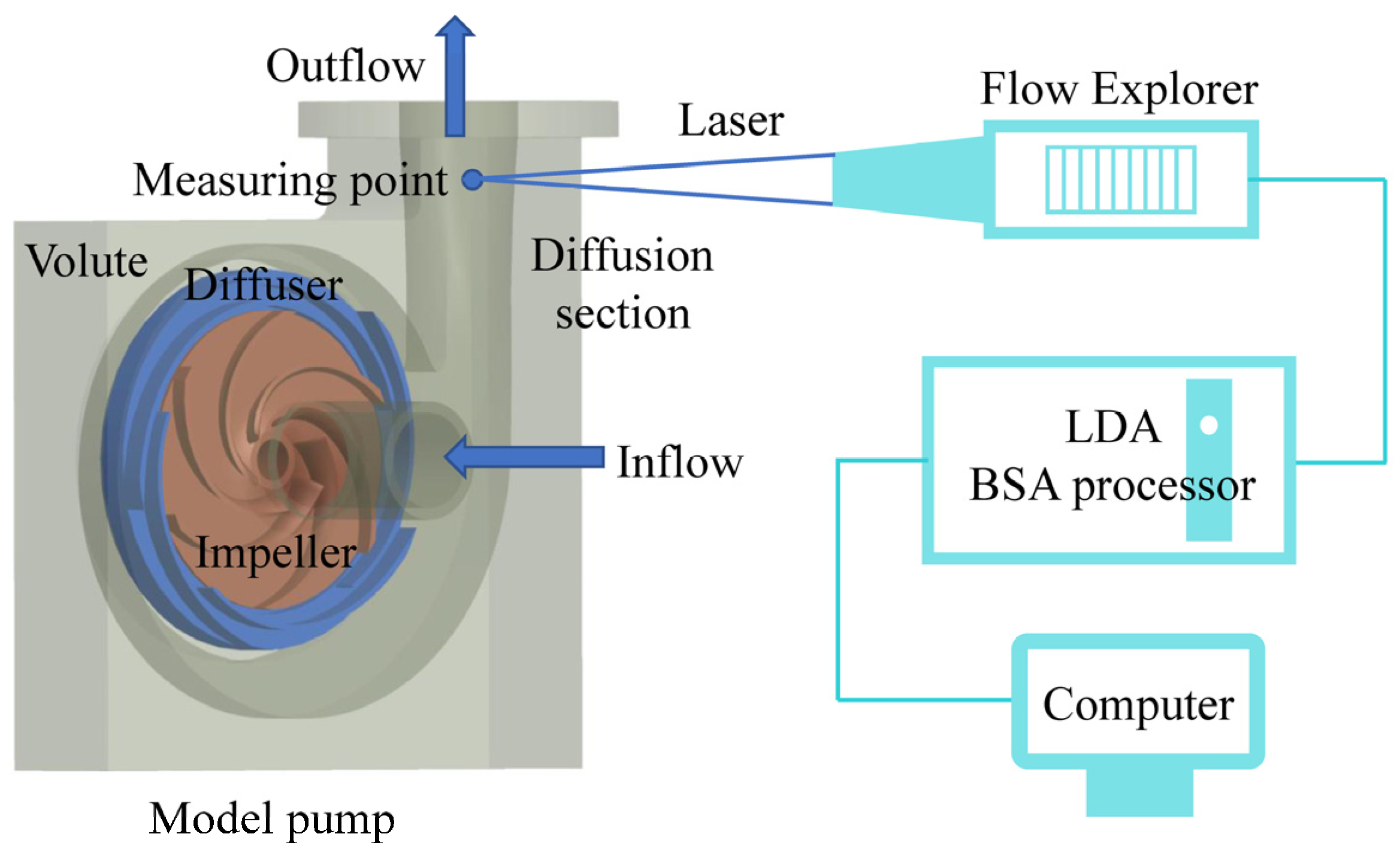 Energies 16 03223 g003