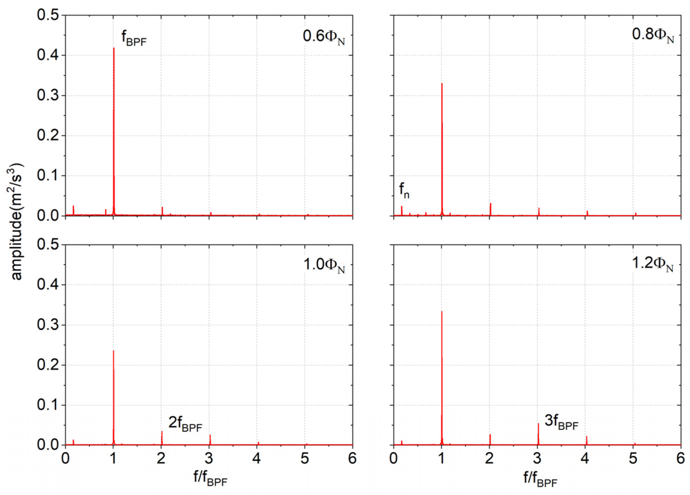 Energies 16 03223 g007