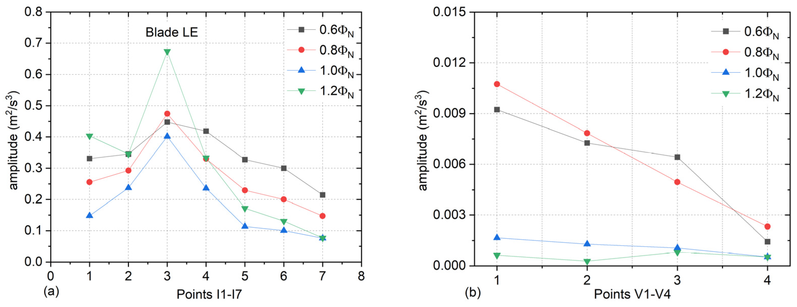 Energies 16 03223 g009