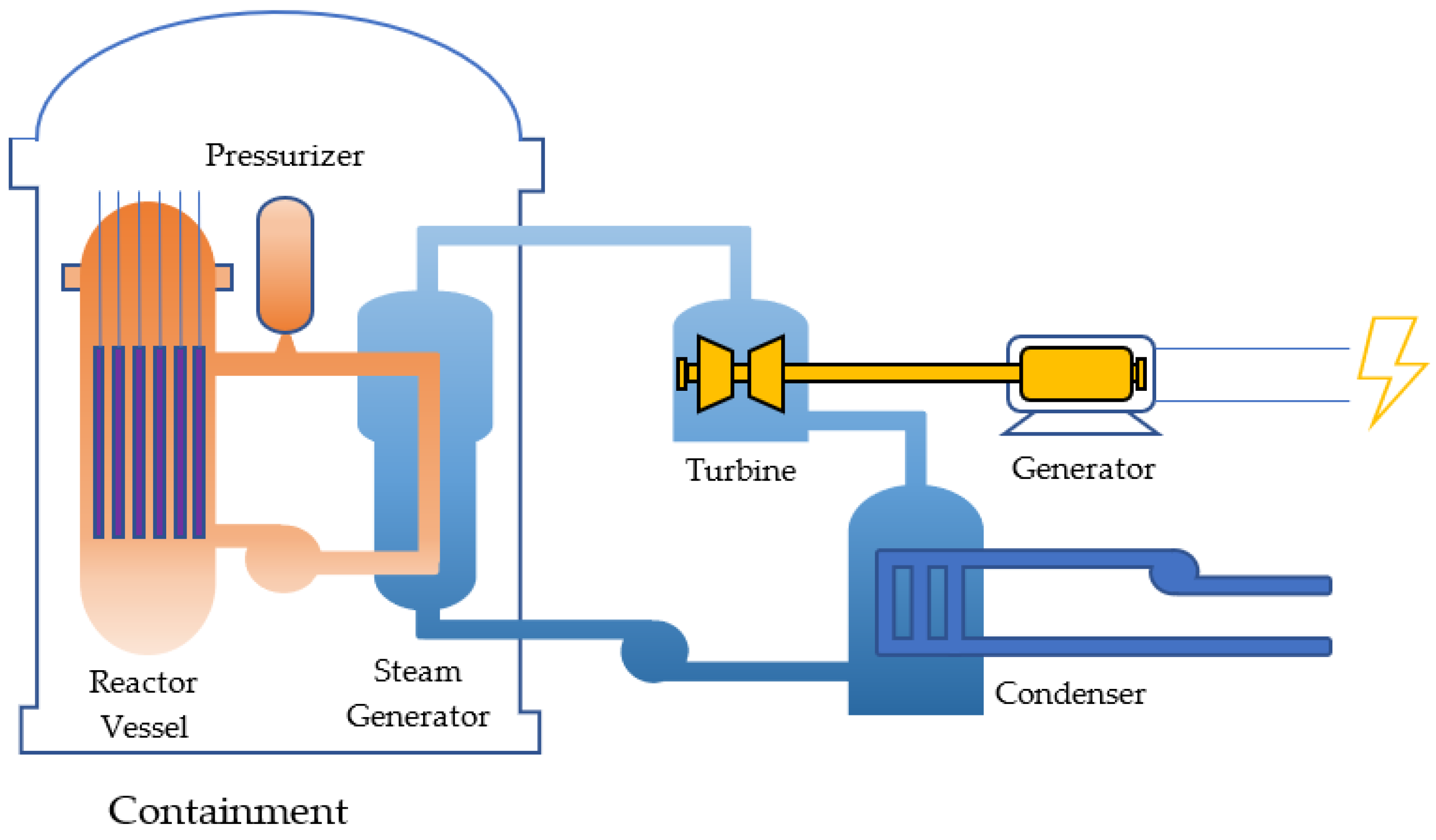 Energies | Free Full-Text | State-of-the-Art Review of Small Modular ...