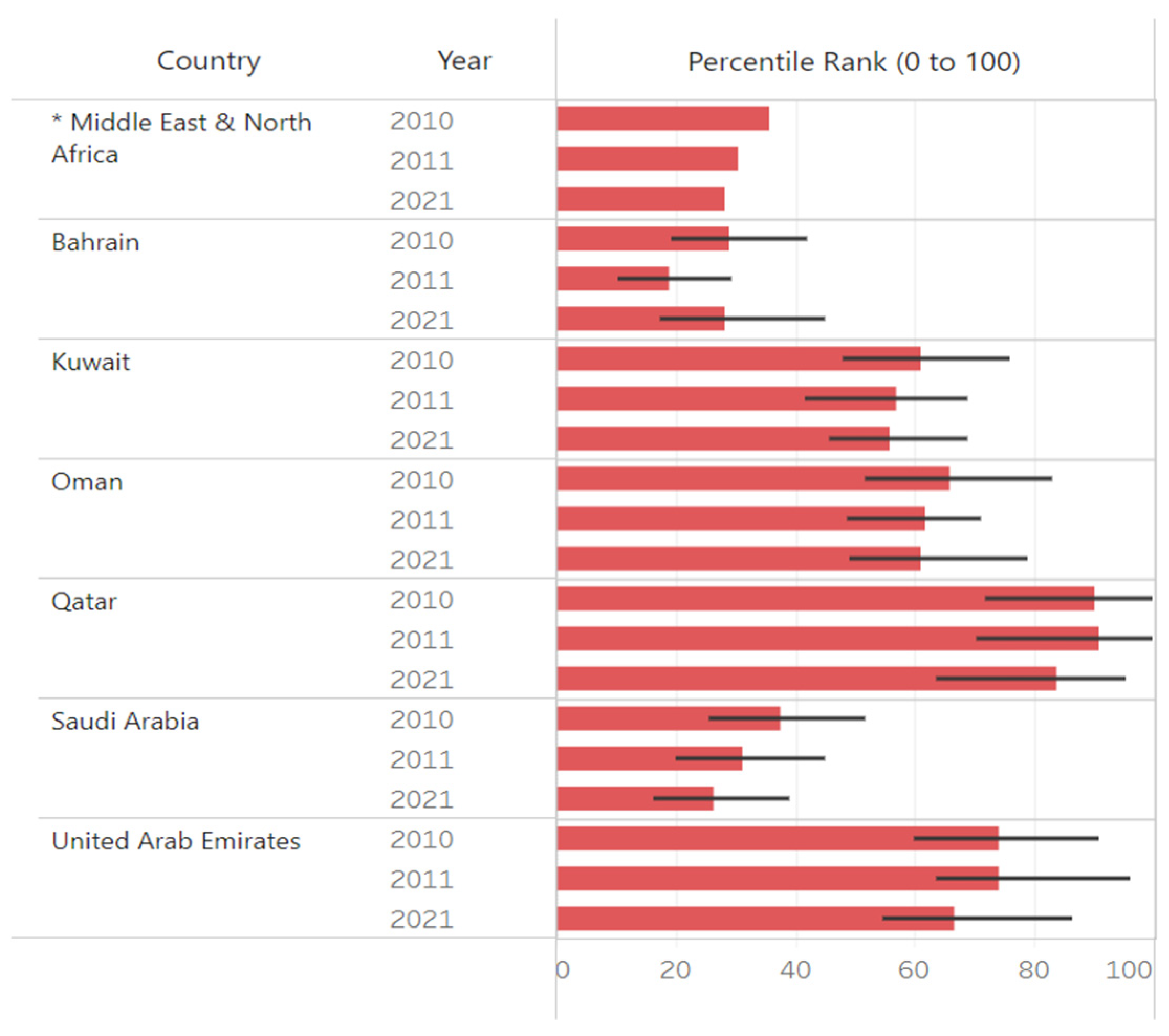 How the 2022 World Cup Rebuilt a Market for Renewable Energy