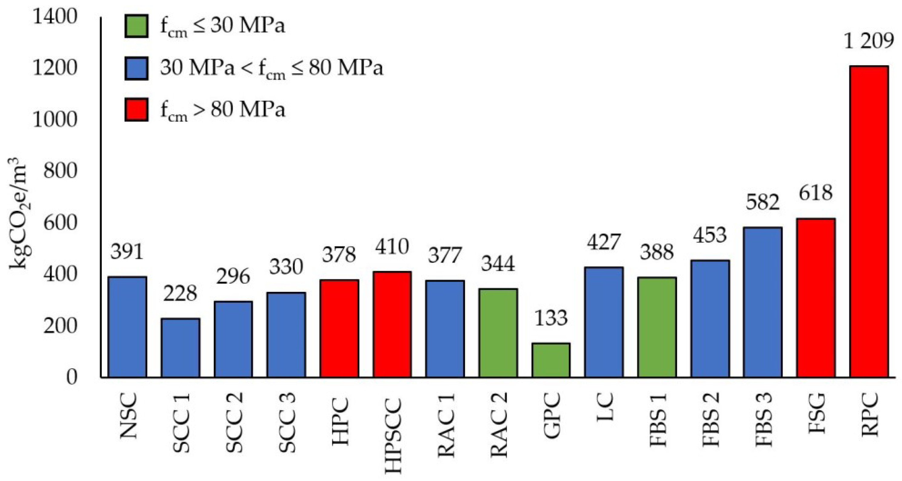 Energies 16 03229 g007