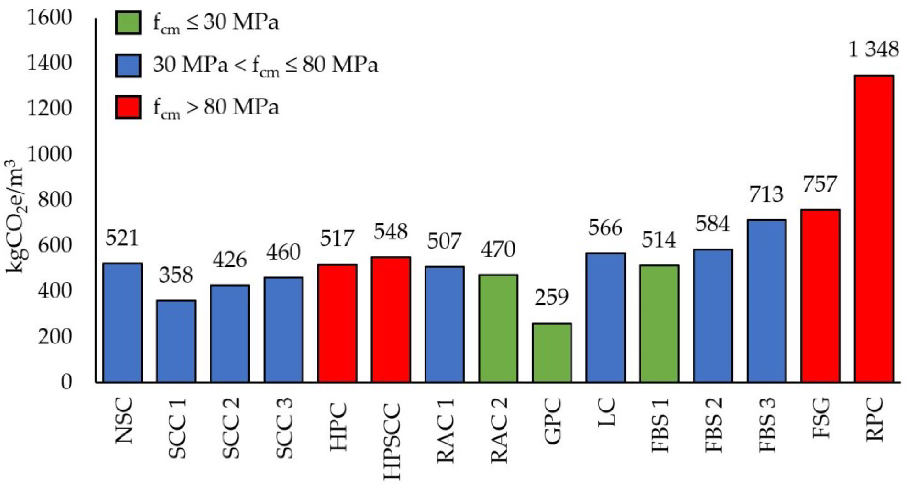 Energies 16 03229 g009