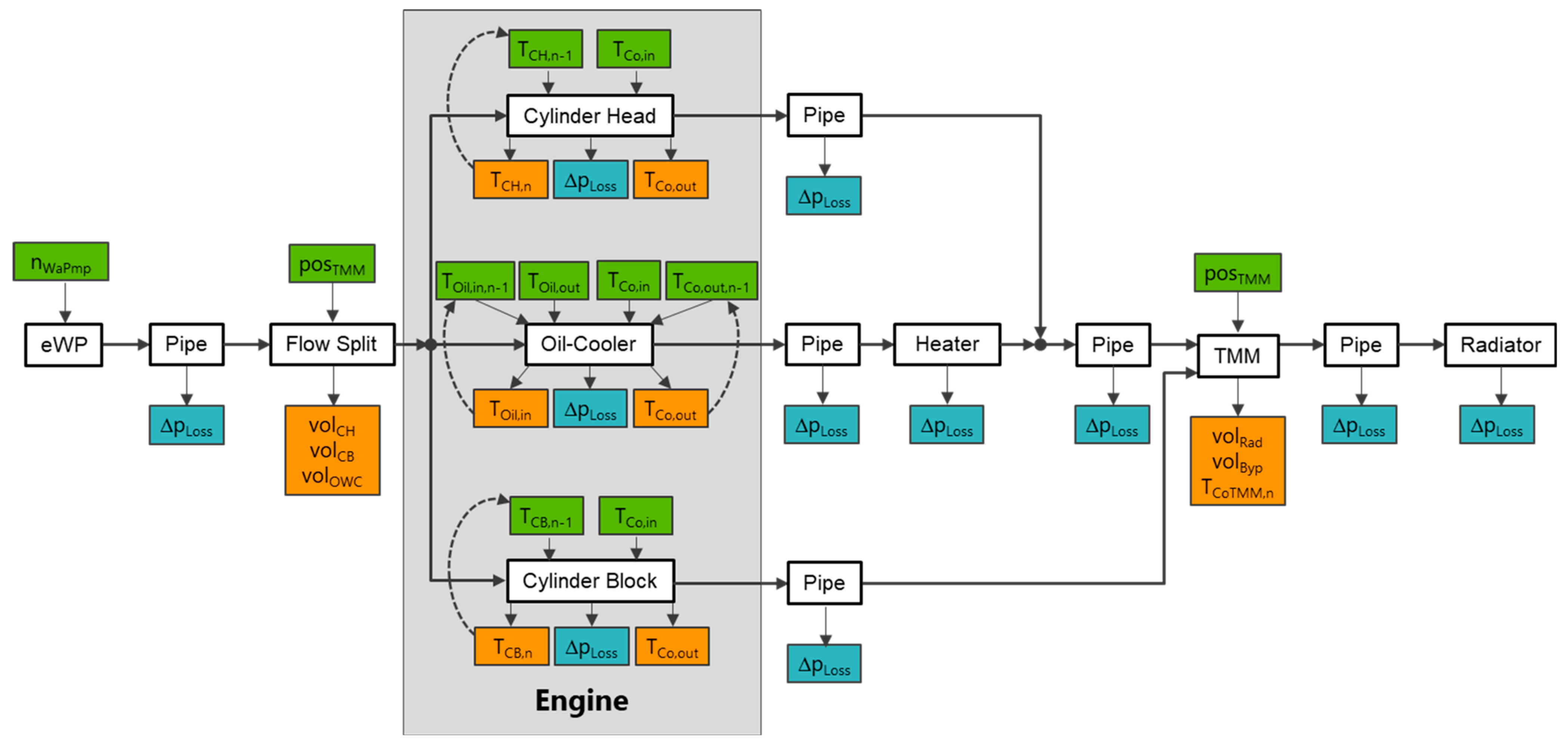 Energies 16 03238 g007