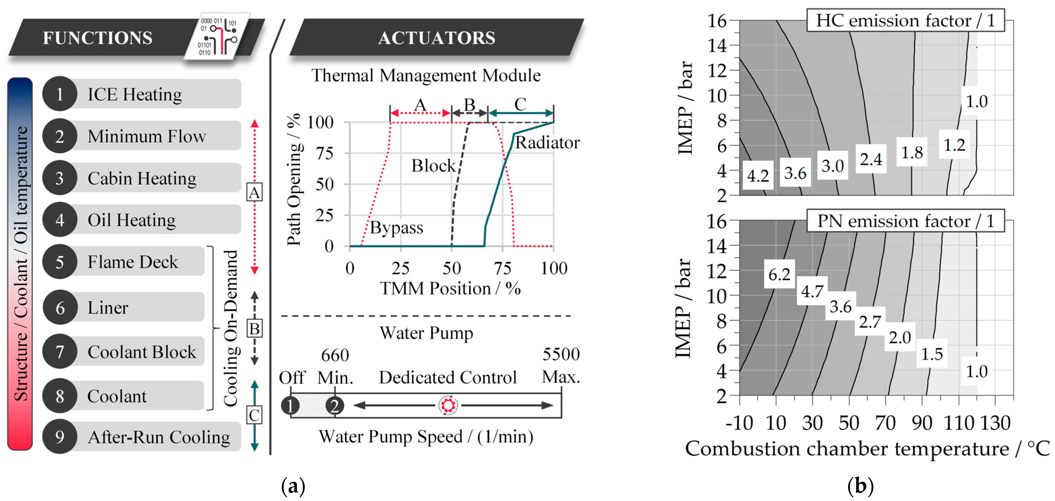 Energies 16 03238 g008