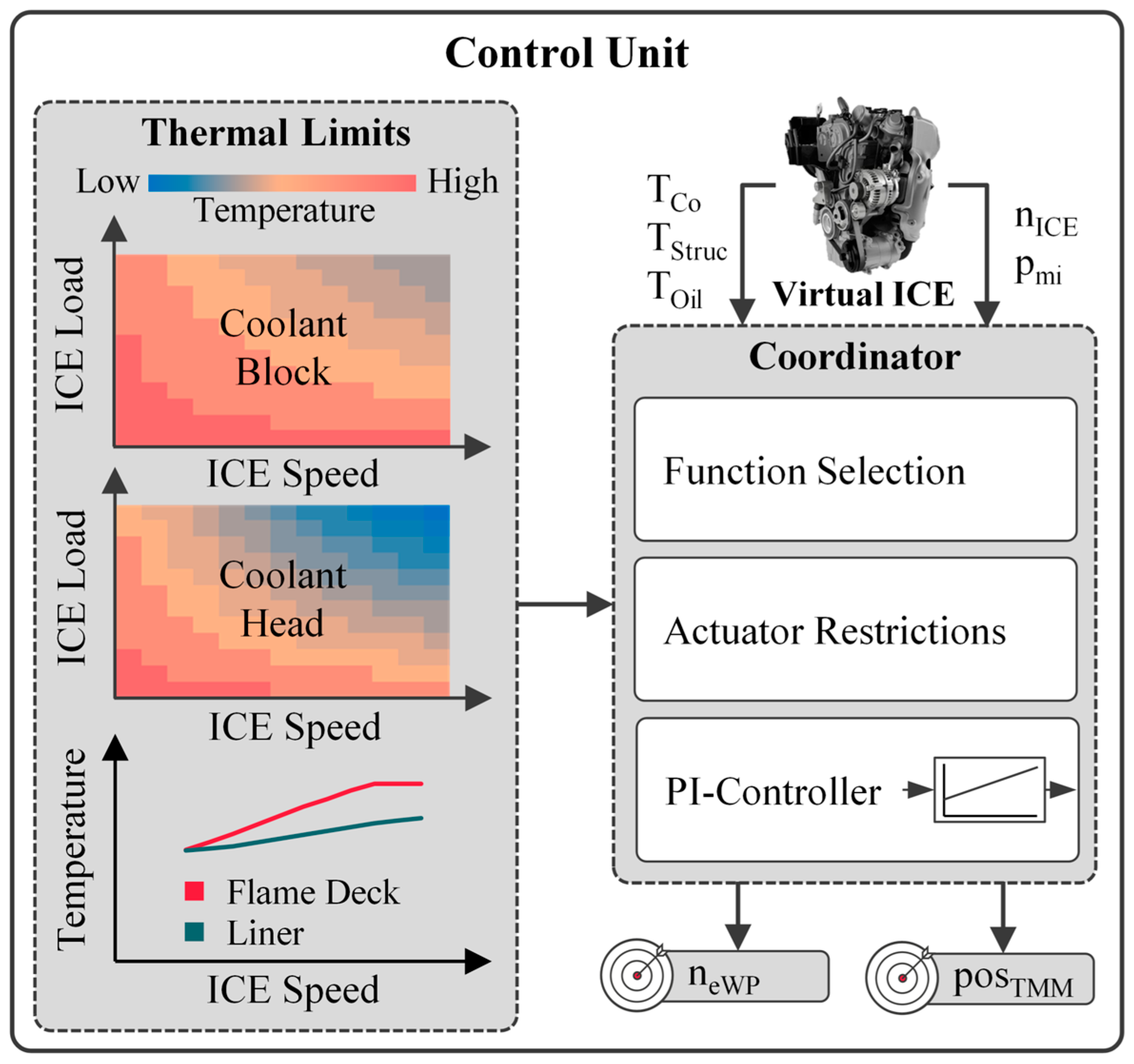 Energies 16 03238 g009
