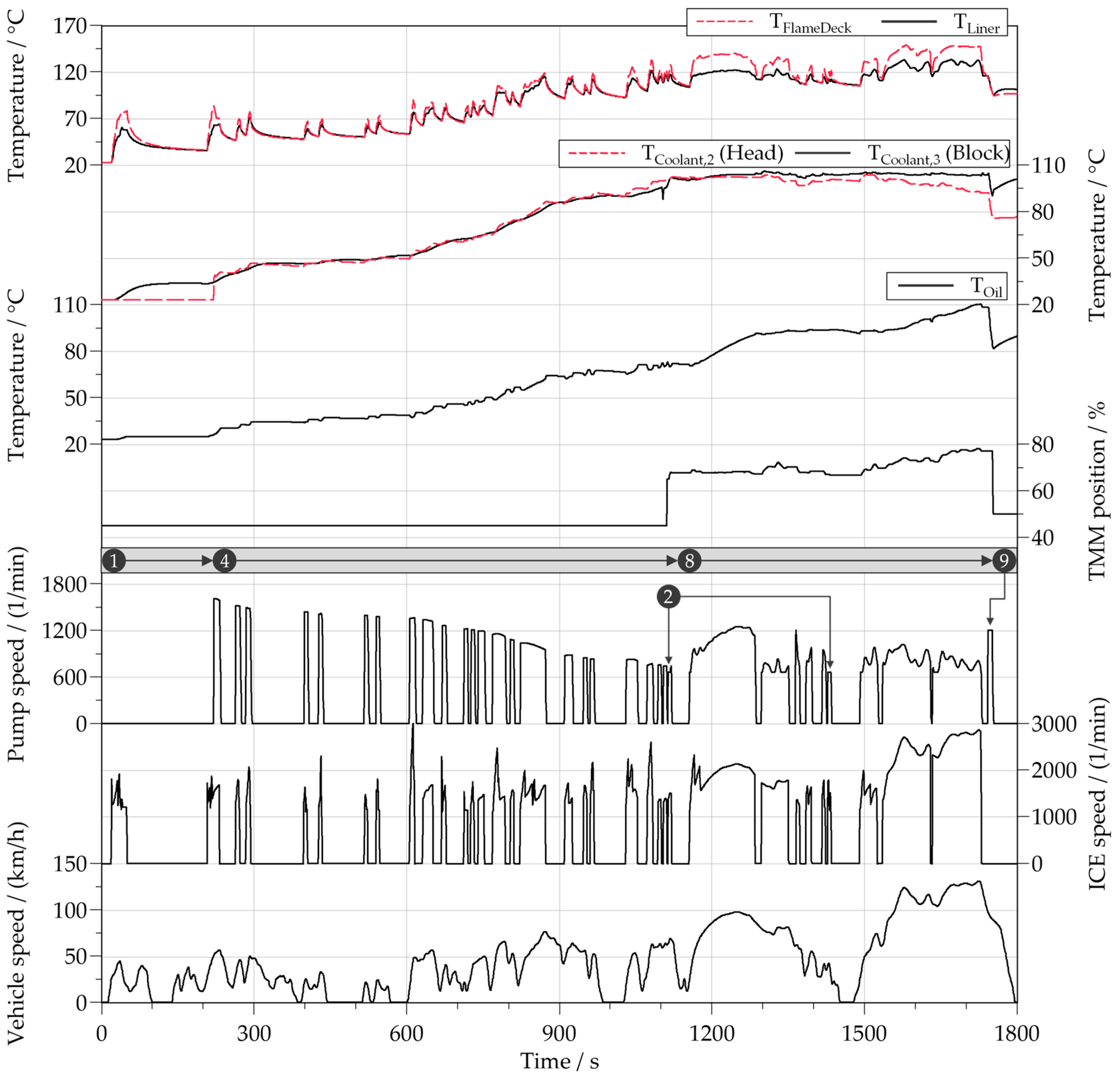 Energies 16 03238 g010
