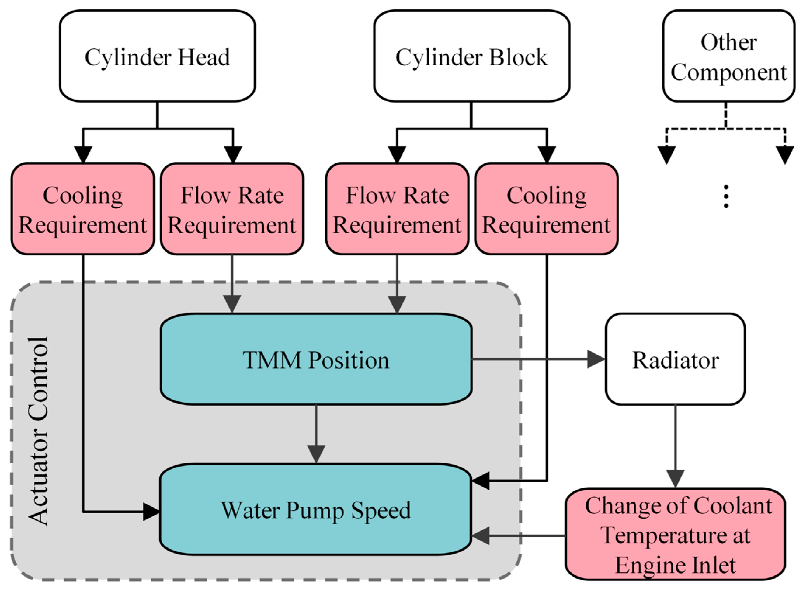 Energies 16 03238 g011
