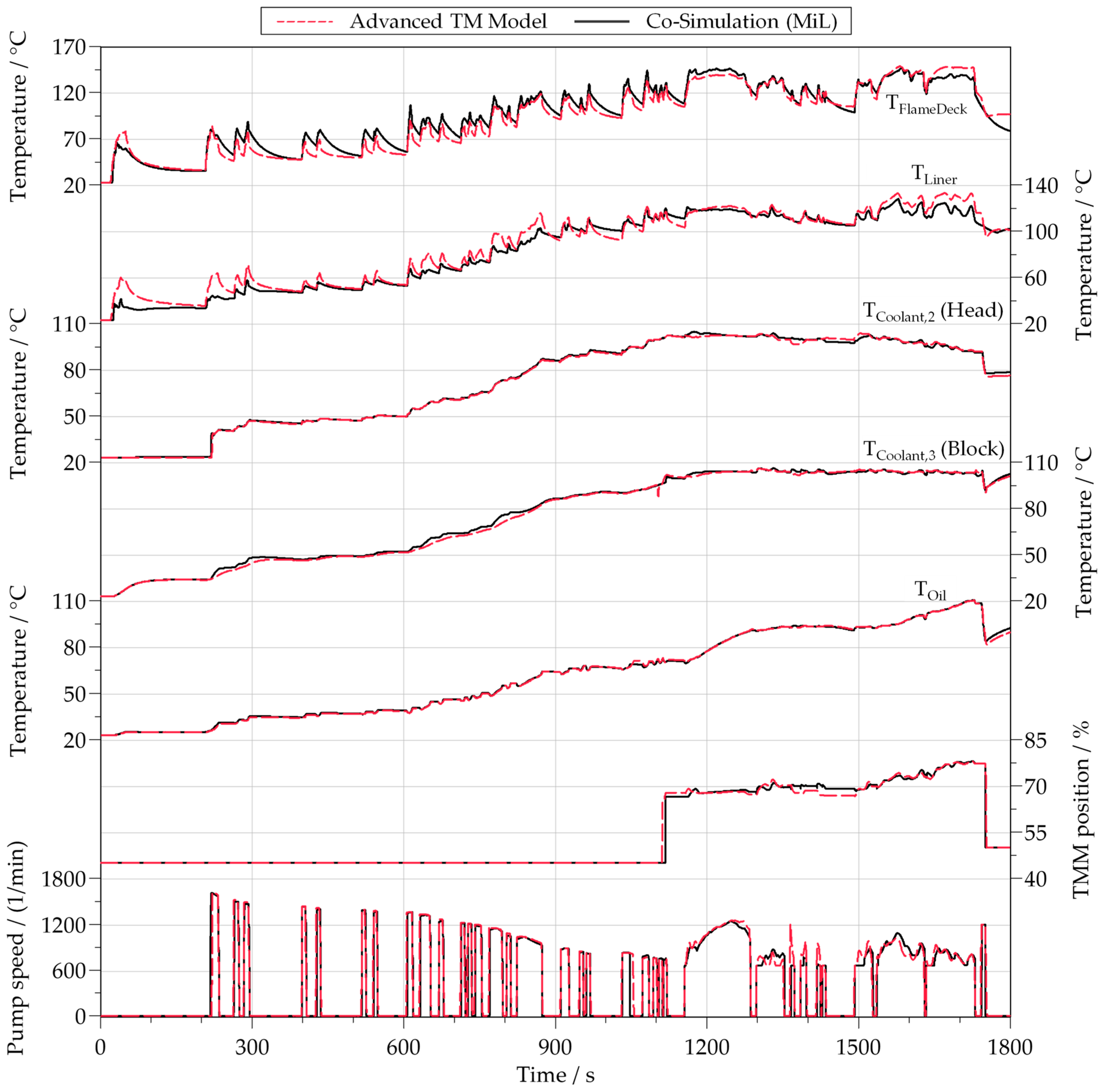 Energies 16 03238 g012