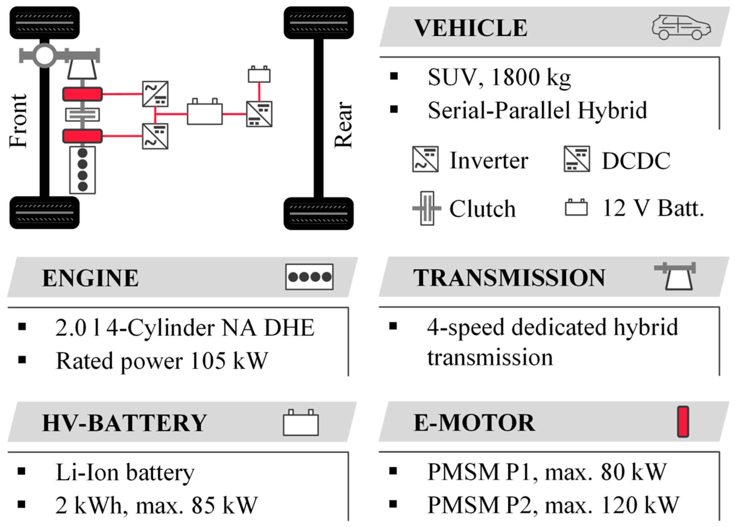 Energies 16 03238 g0a1