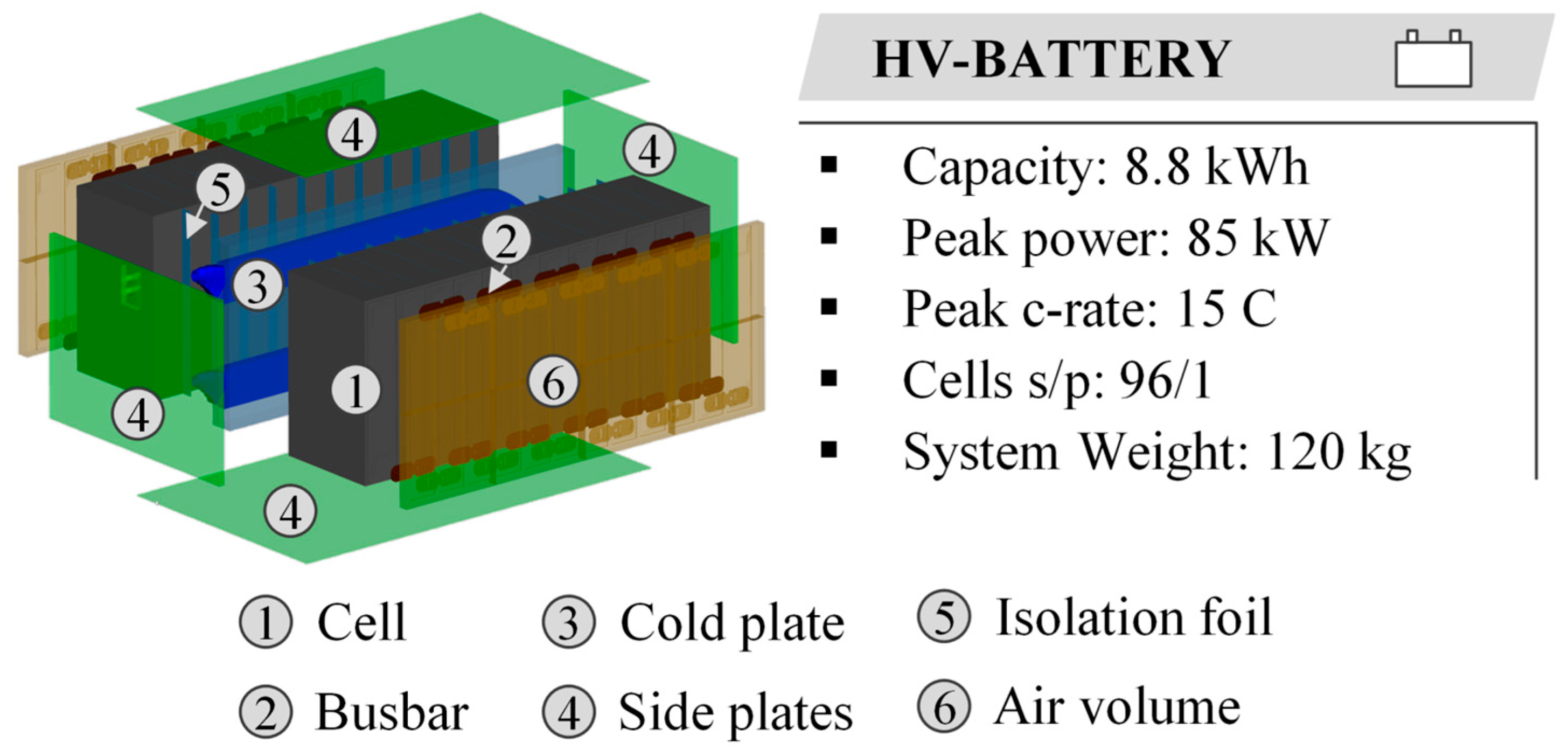 Energies 16 03238 g0a2