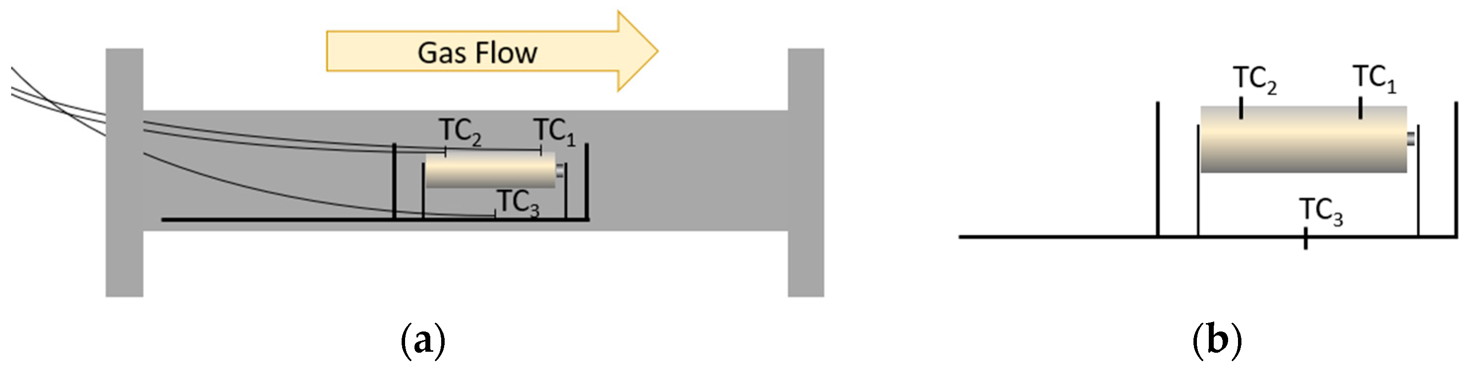 Energies 16 03250 g003 Energies 16 03250 g003
