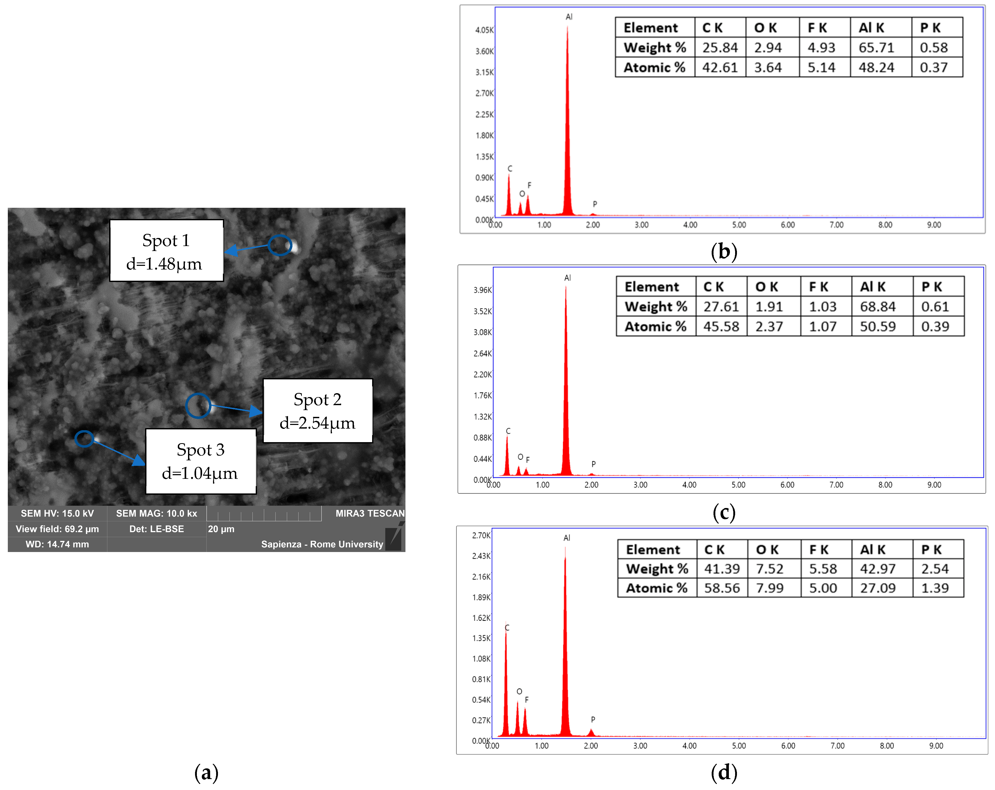 Energies 16 03250 g011 Energies 16 03250 g011