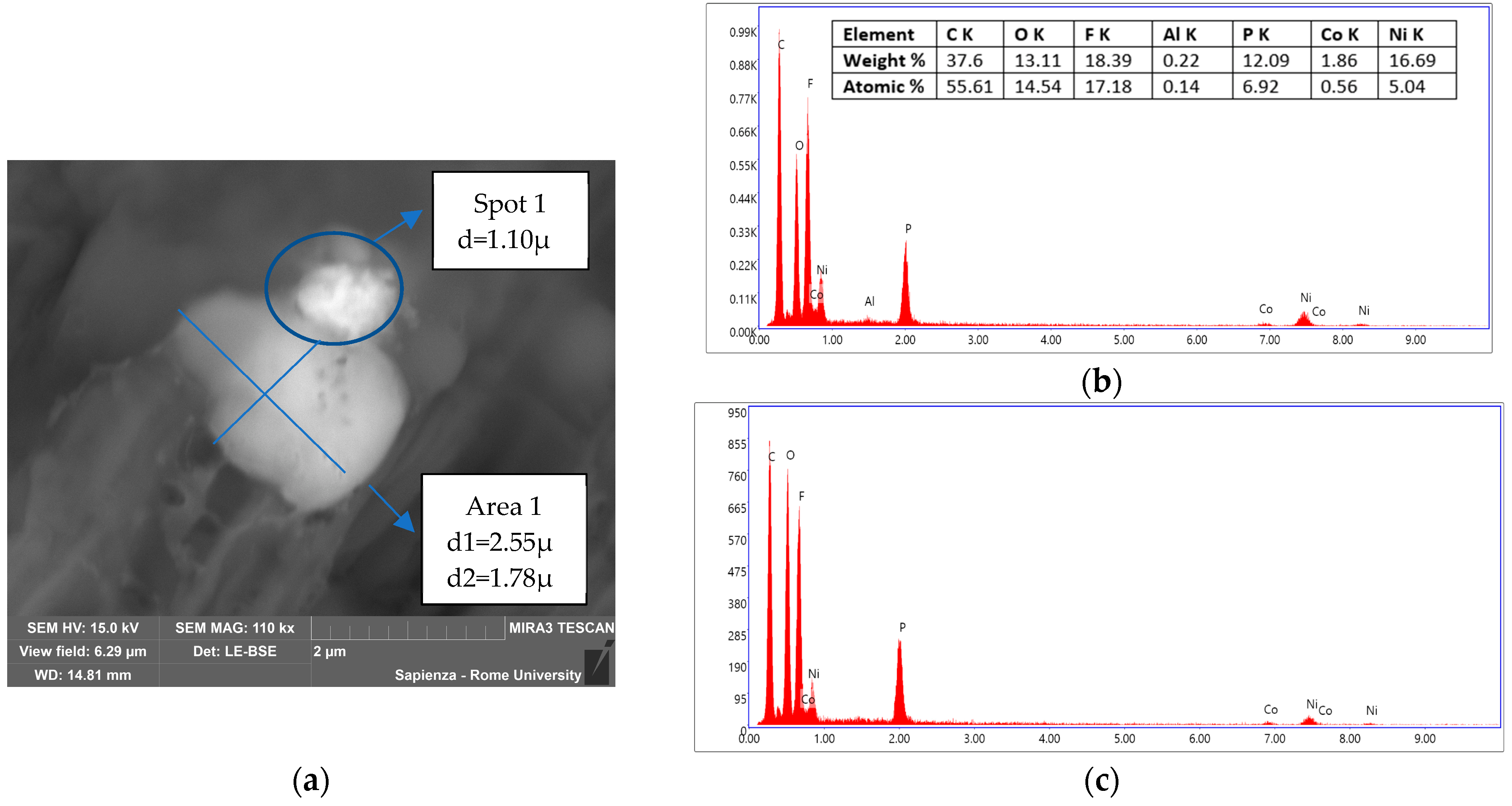 Energies 16 03250 g012 Energies 16 03250 g012