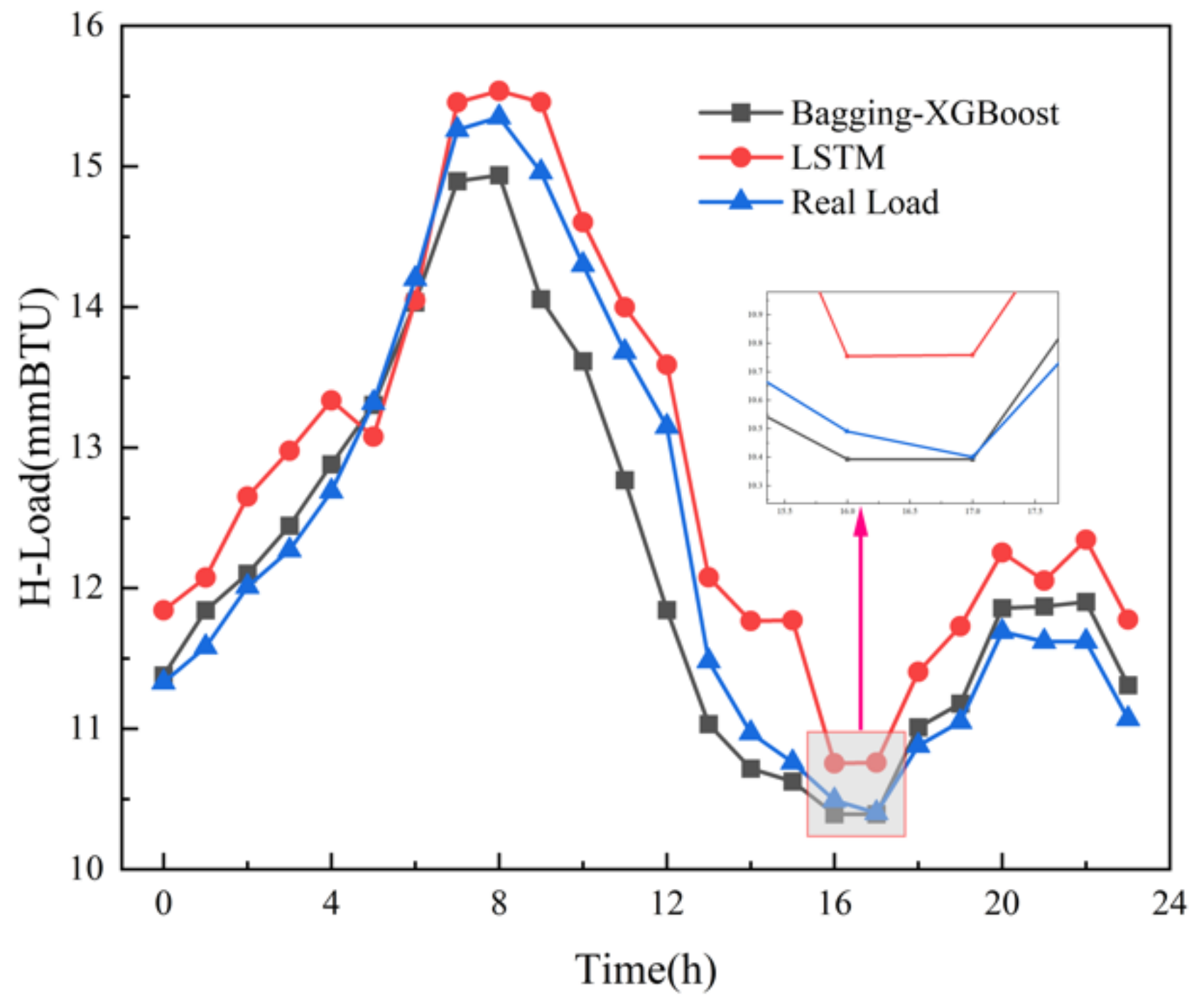 Network Intrusion Detection Based on PSO-Xgboost Model