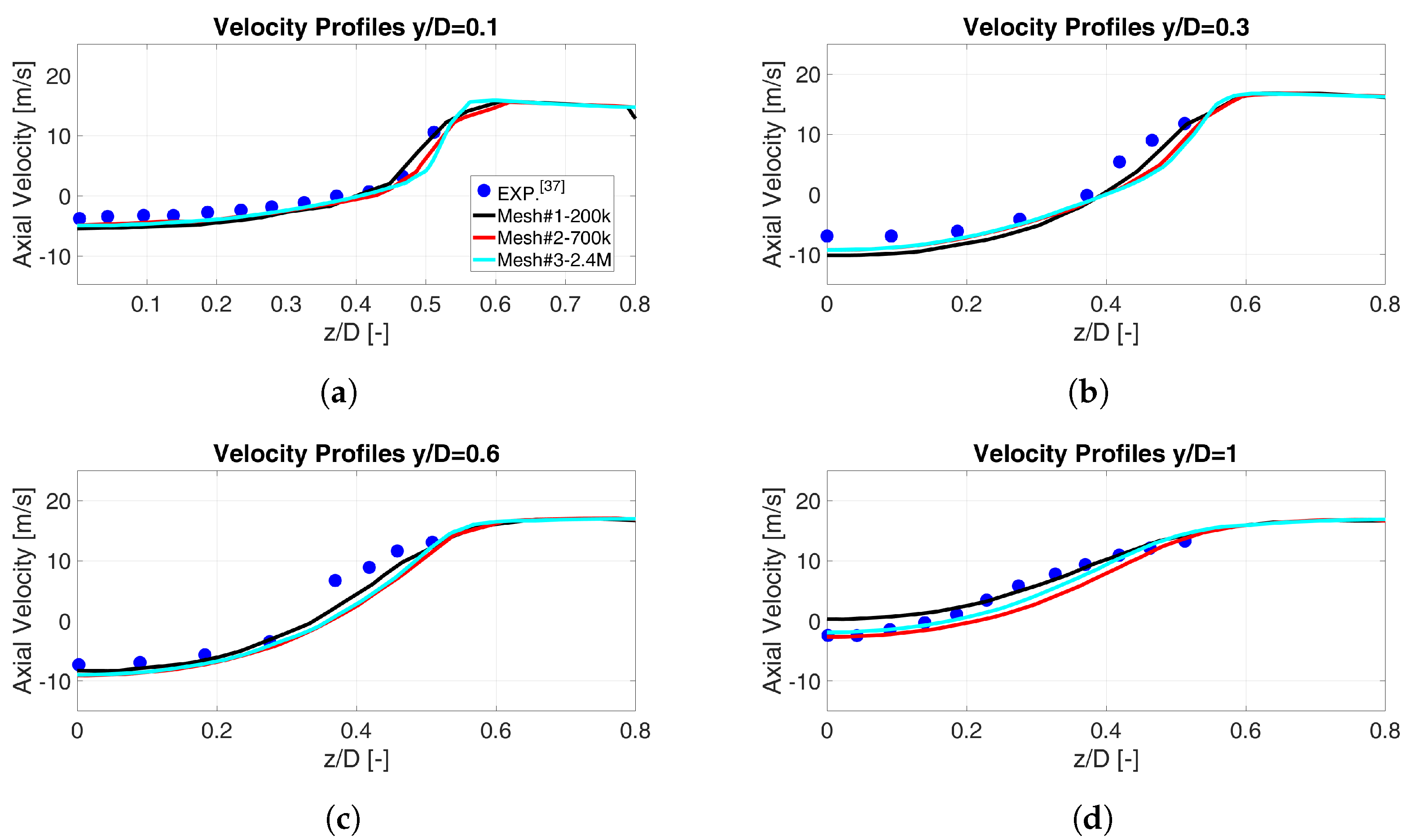 Energies 16 03272 g005