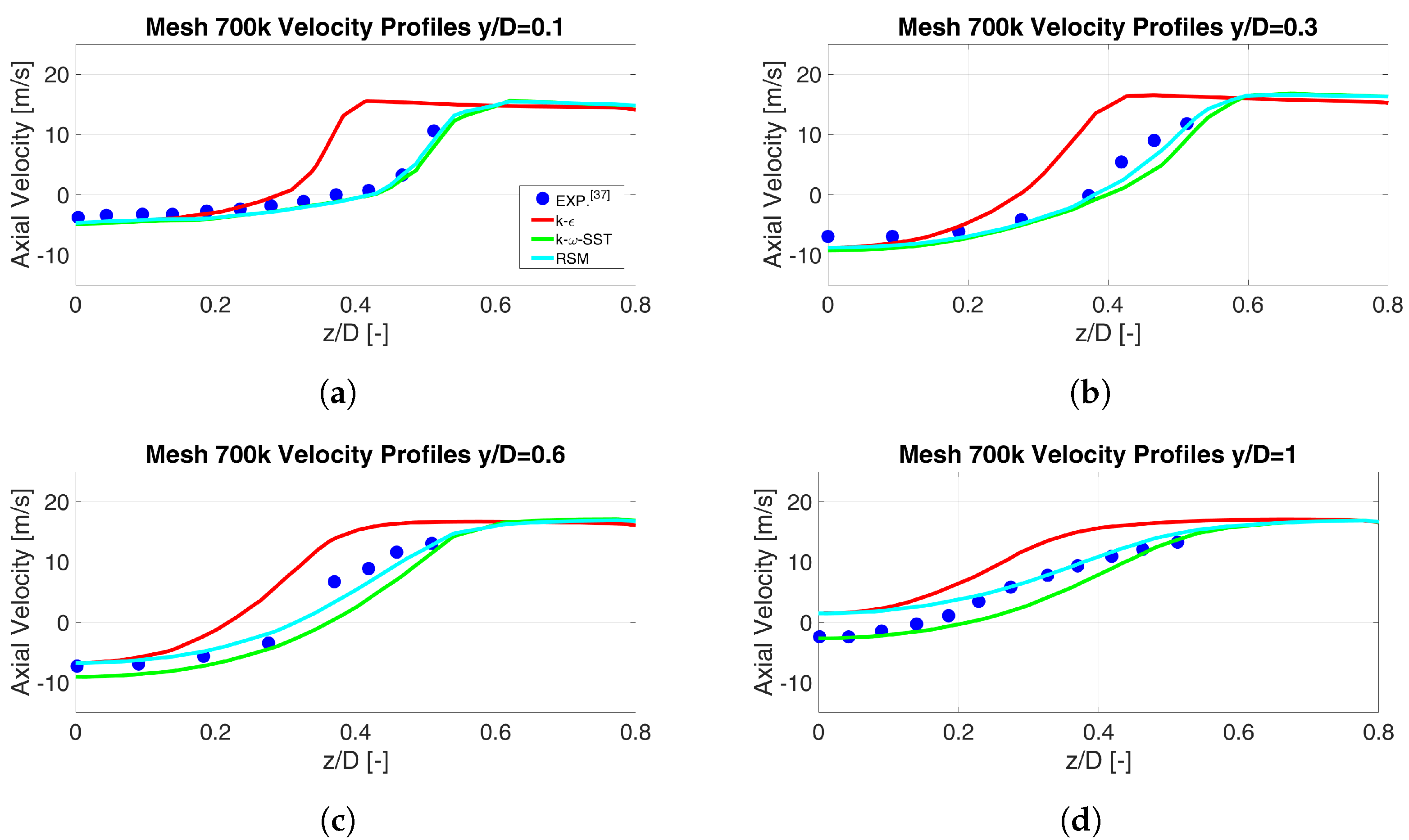 Energies 16 03272 g006