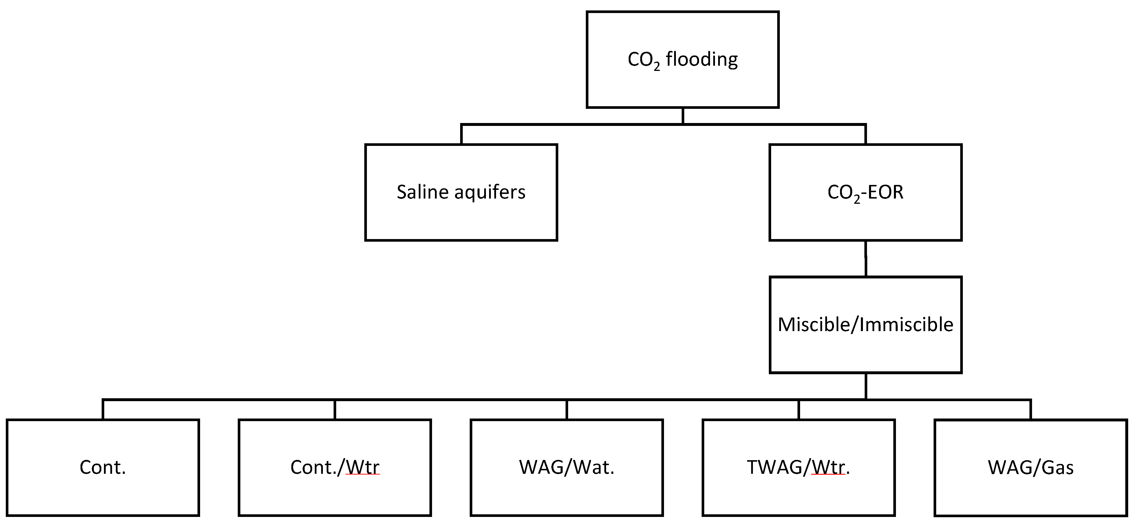 Energies 16 03284 g003 Energies 16 03284 g003