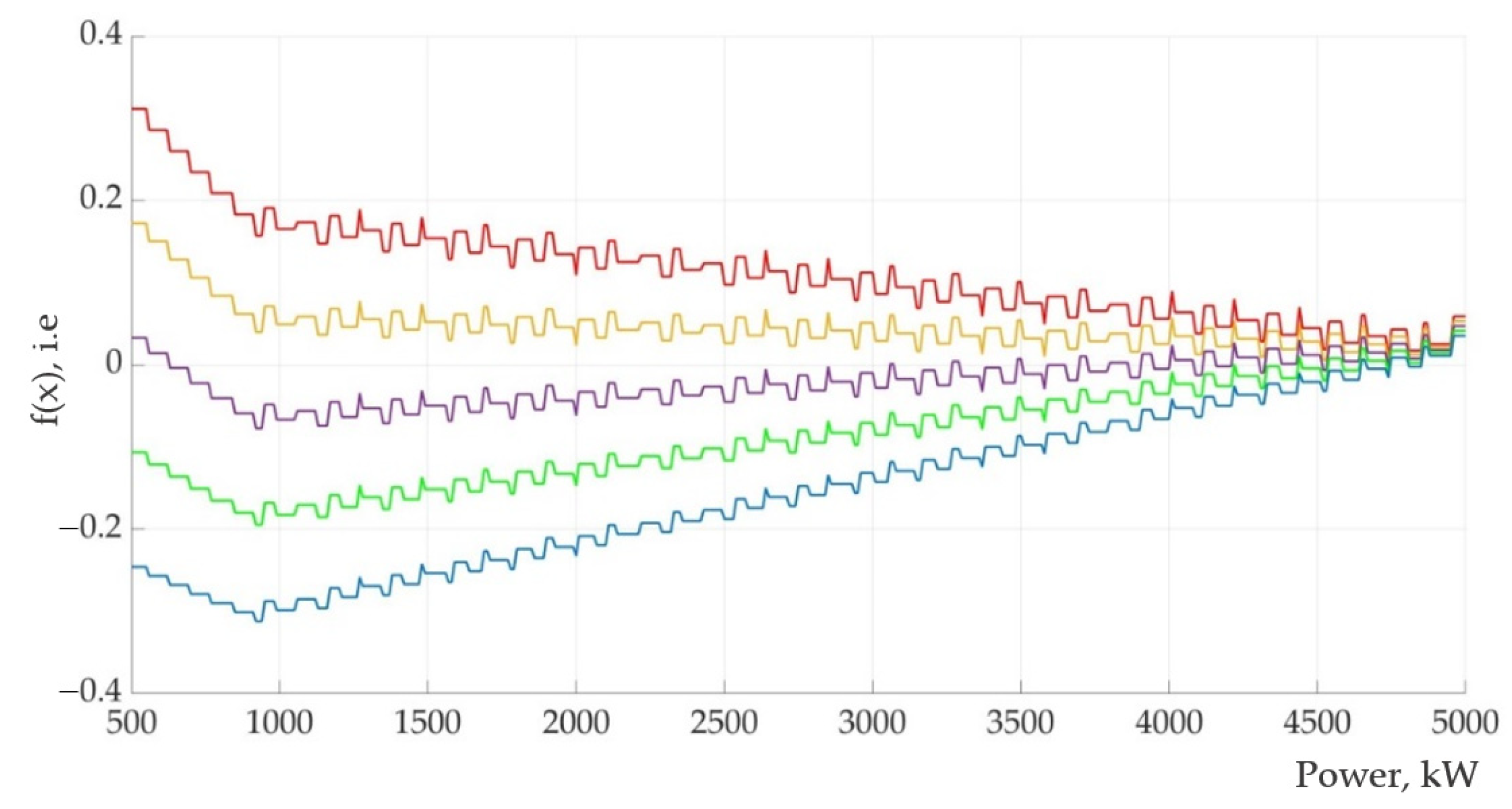 Energies 16 03293 g006 Energies 16 03293 g006