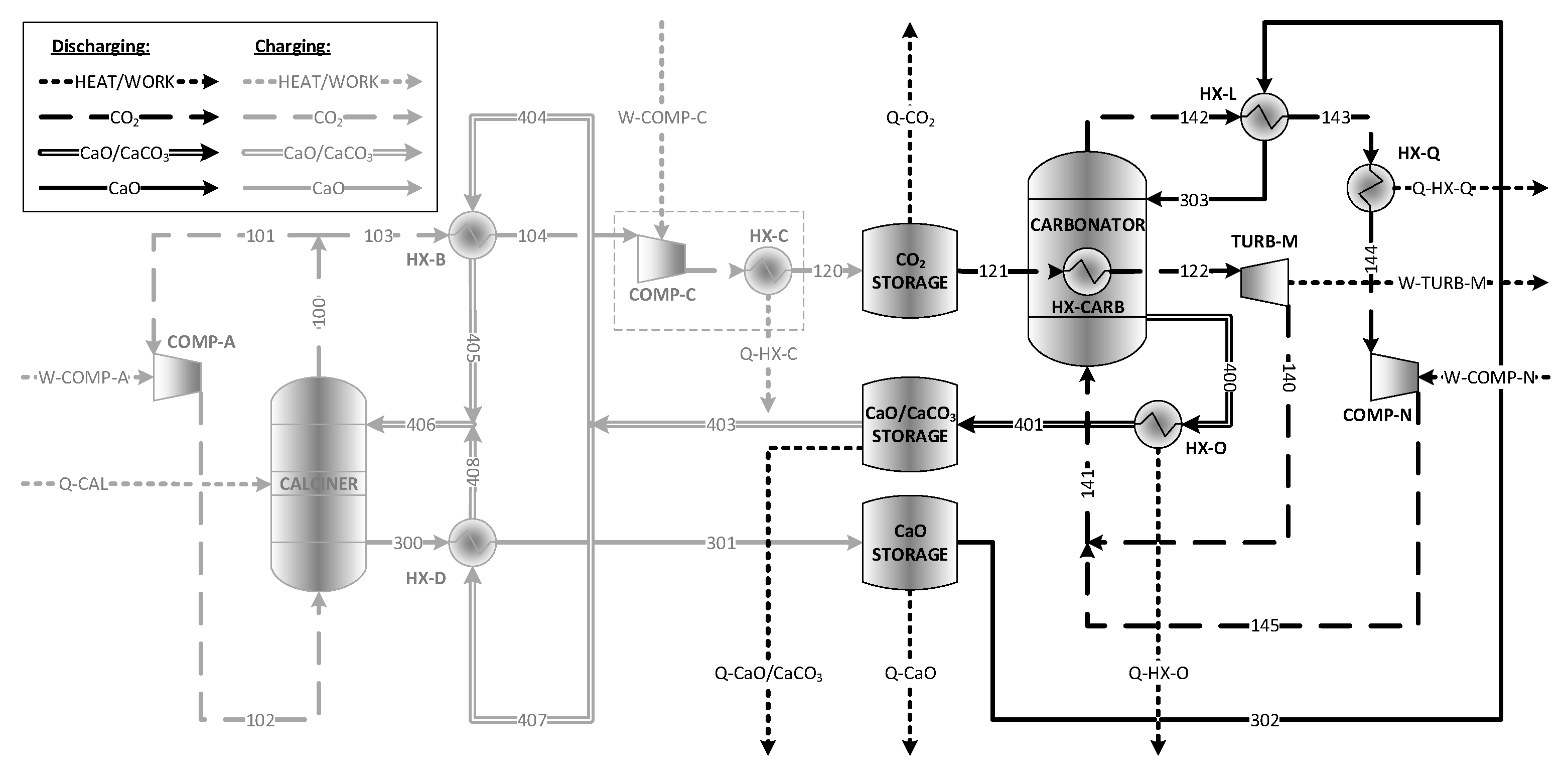 Energies | Free Full-Text | Application of the Calcium Looping Process ...