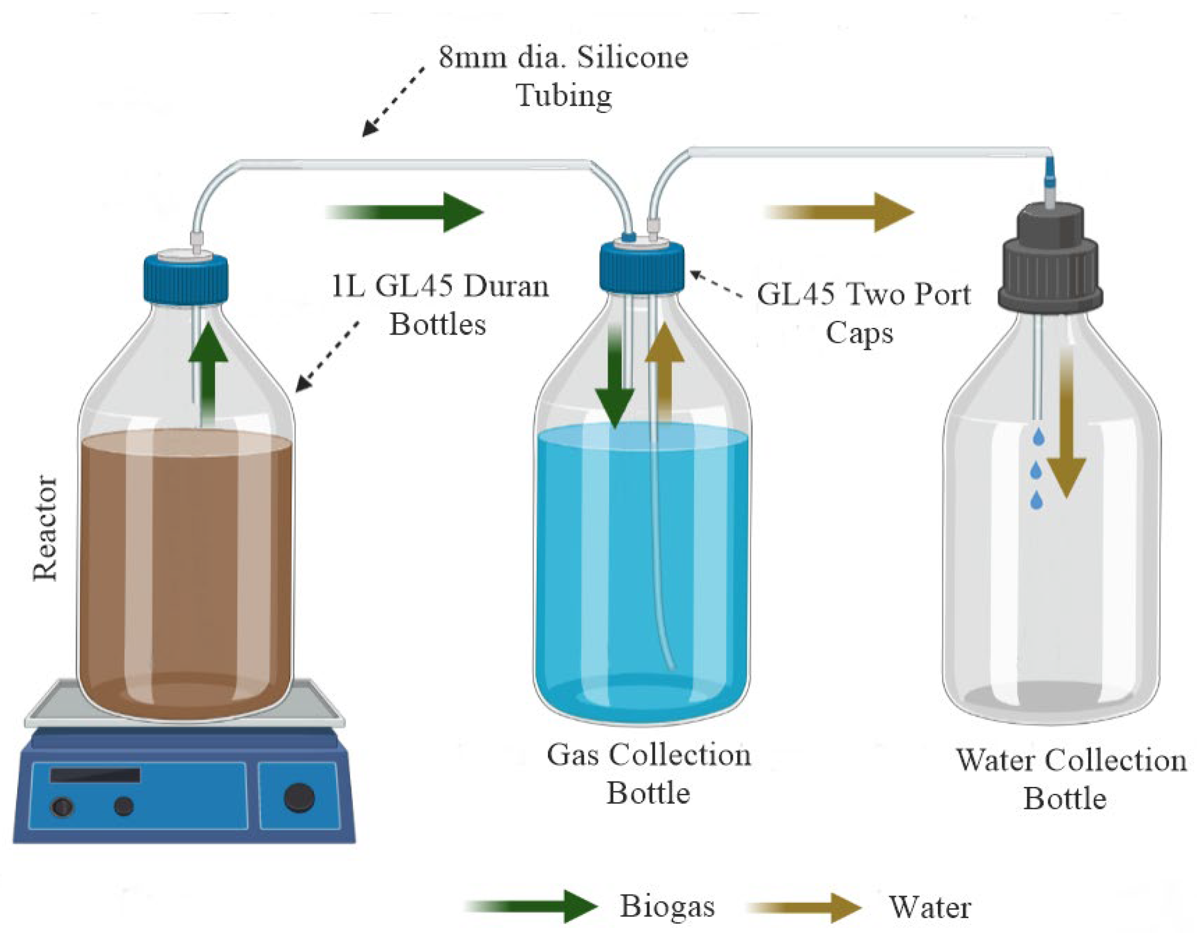 Energies 16 03300 sch001