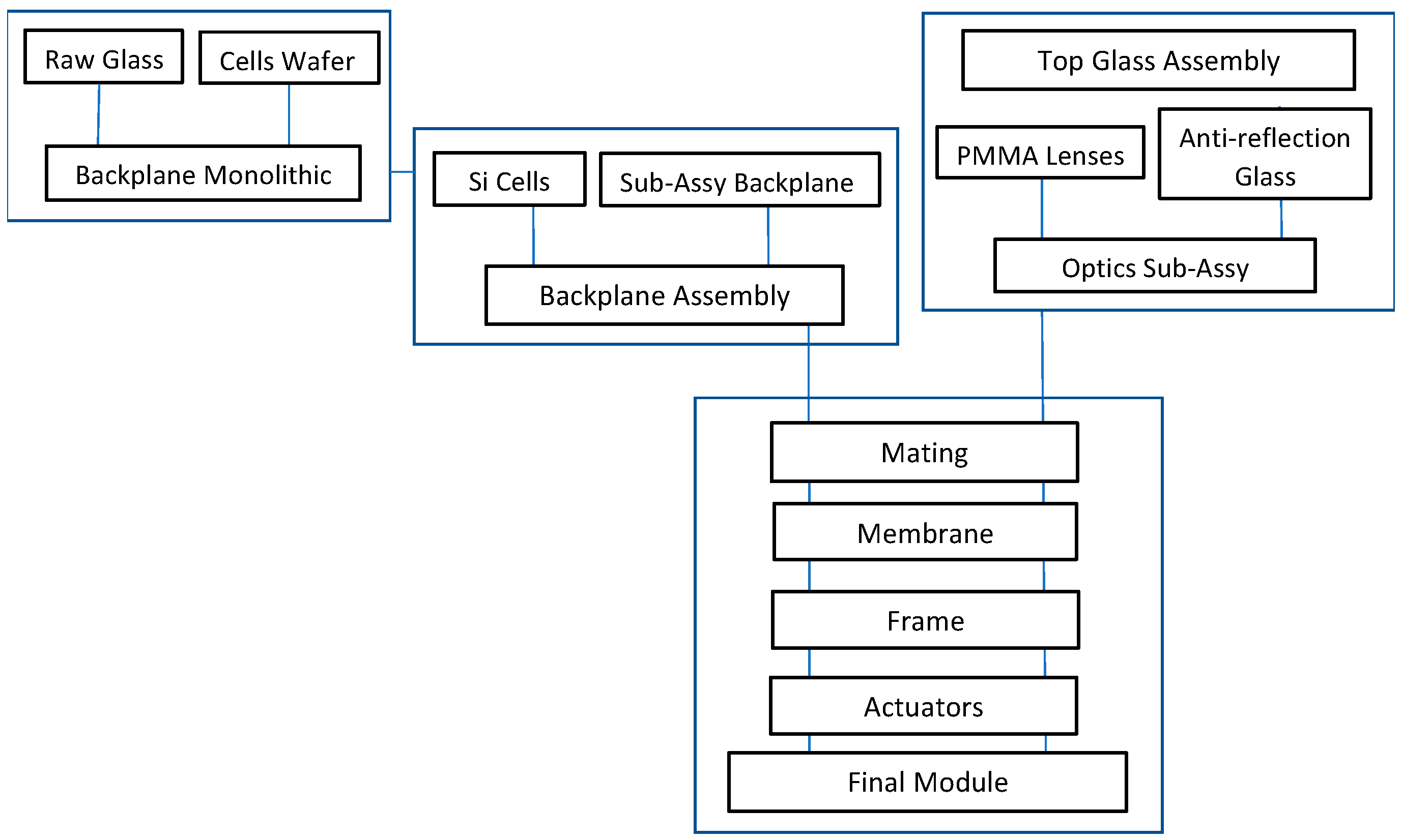 Energies 16 03302 g002