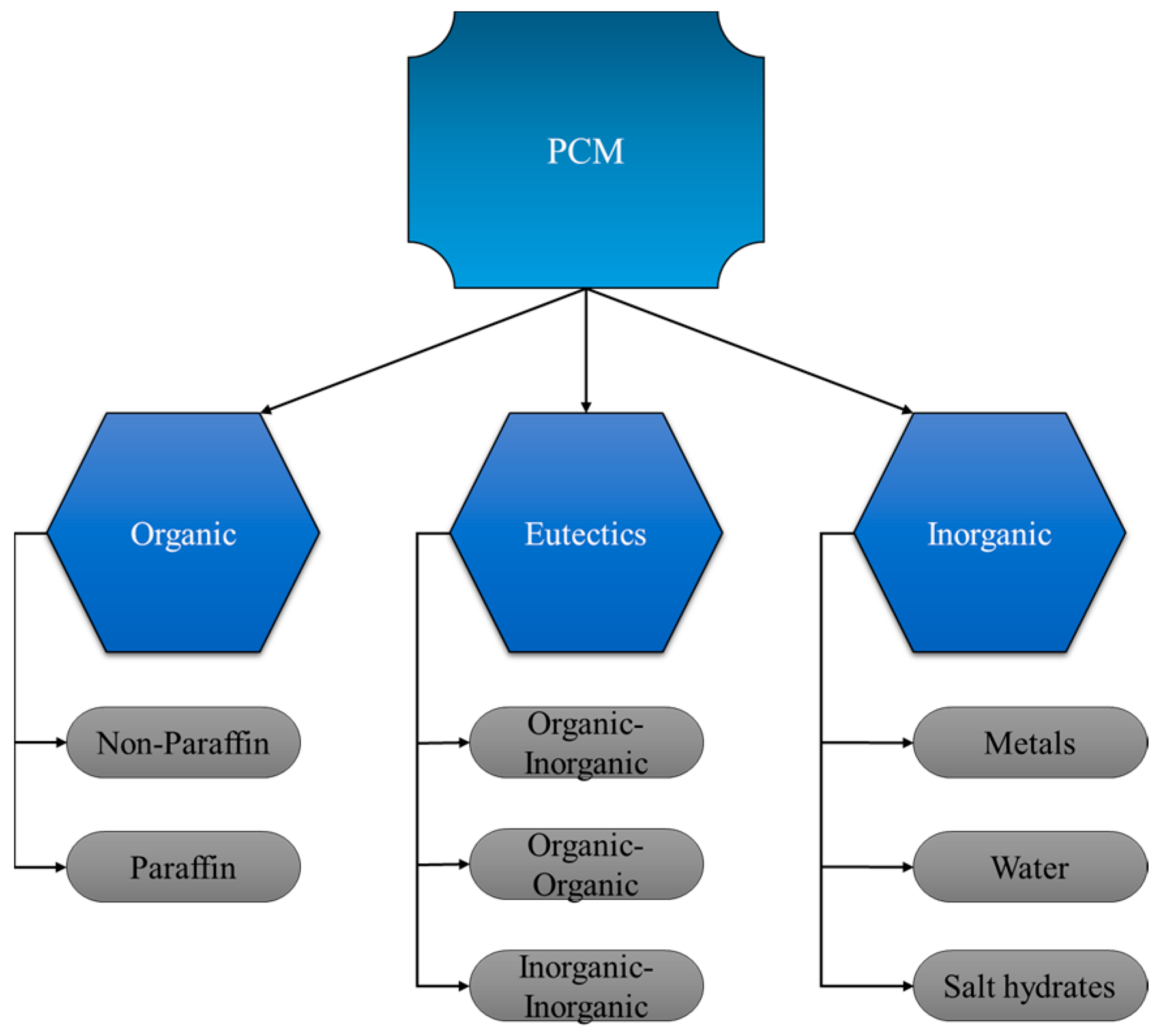 Energies 16 03306 g002
