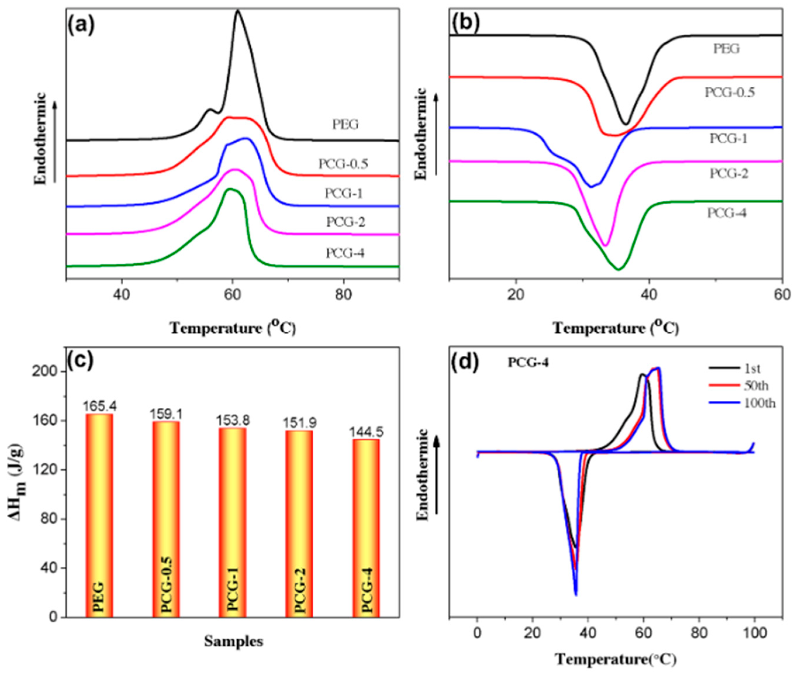 Energies 16 03306 g014
